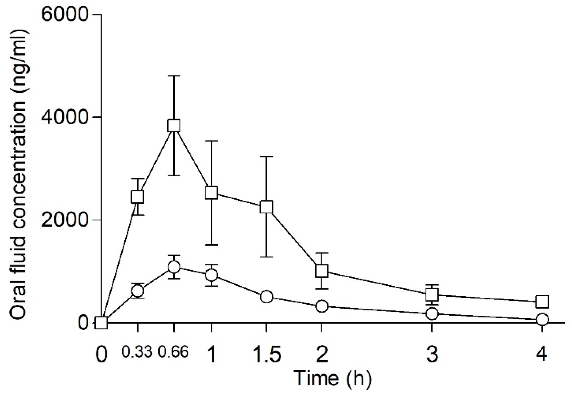 Pharmaceuticals 18 00721 g003