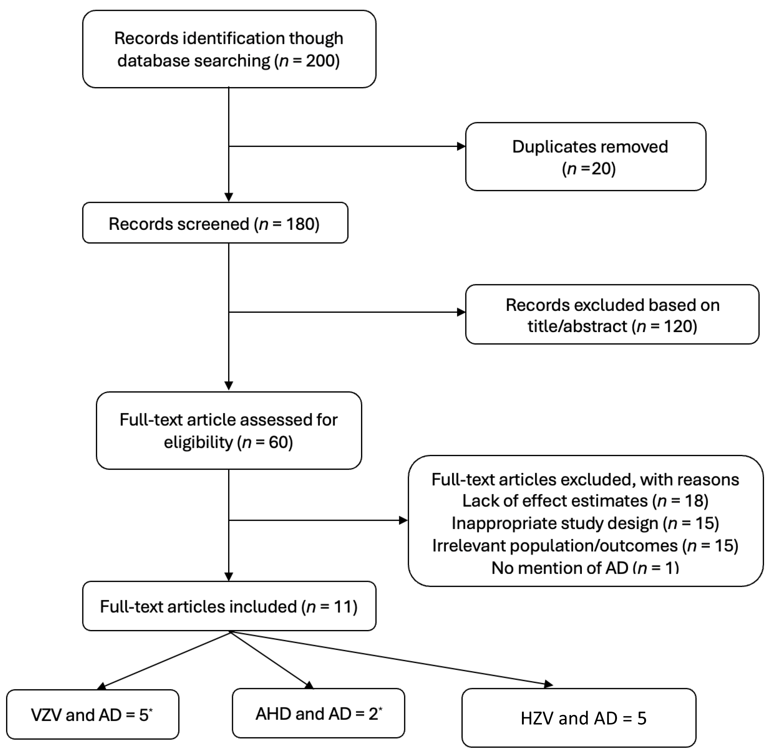 Pharmaceuticals 18 00722 g001