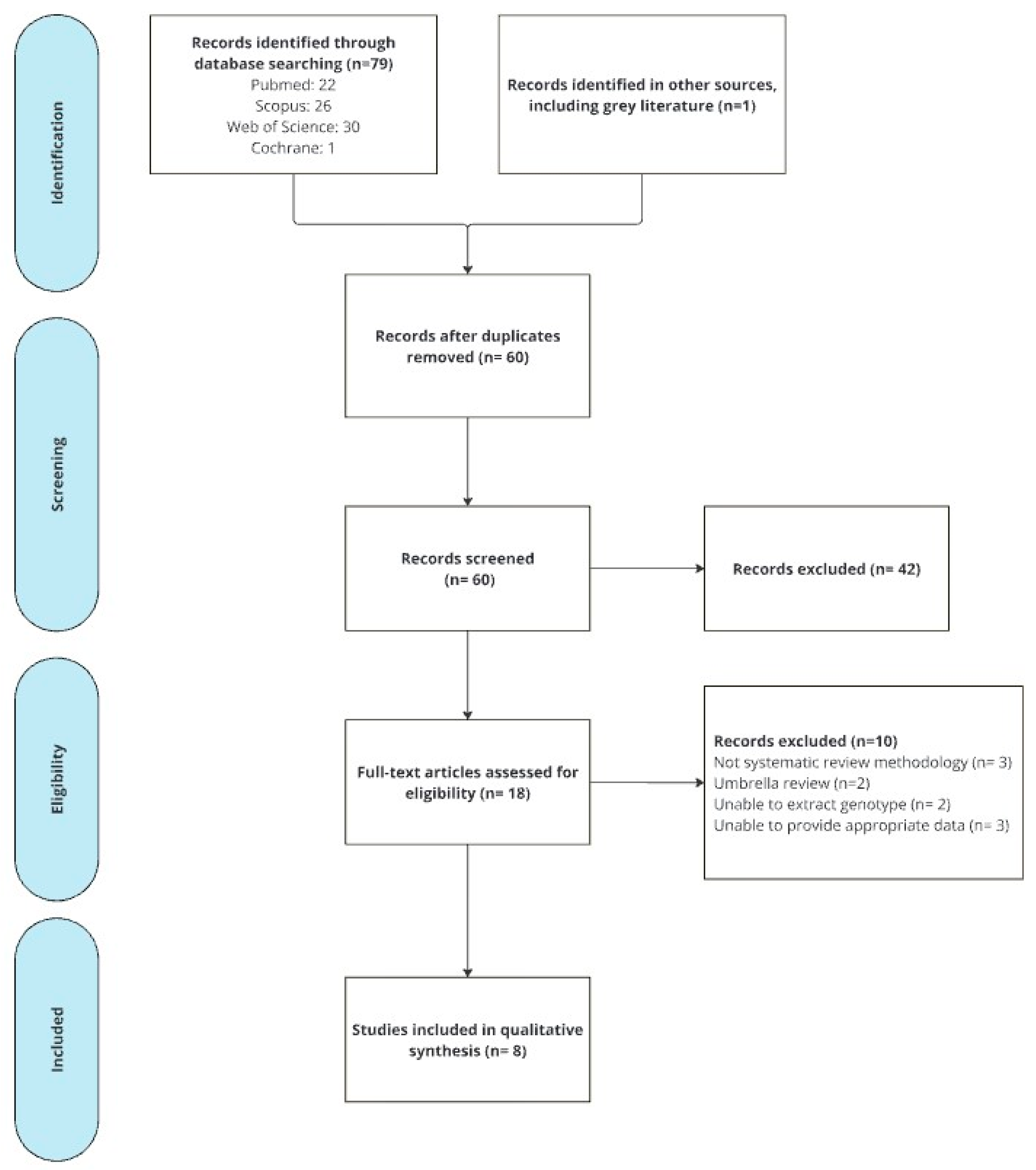 Pharmaceuticals 18 00727 g001