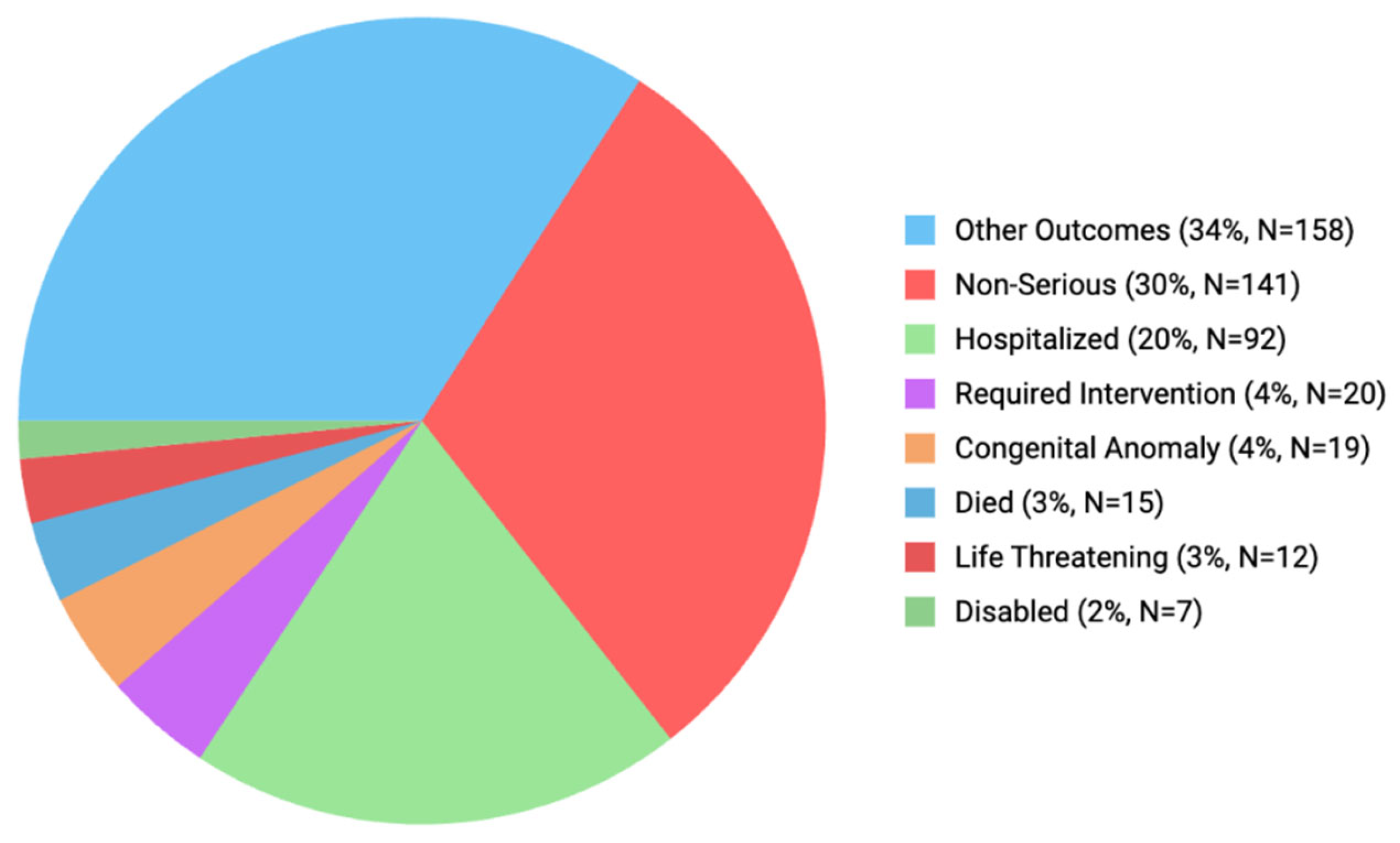 Pharmaceuticals 18 00730 g002