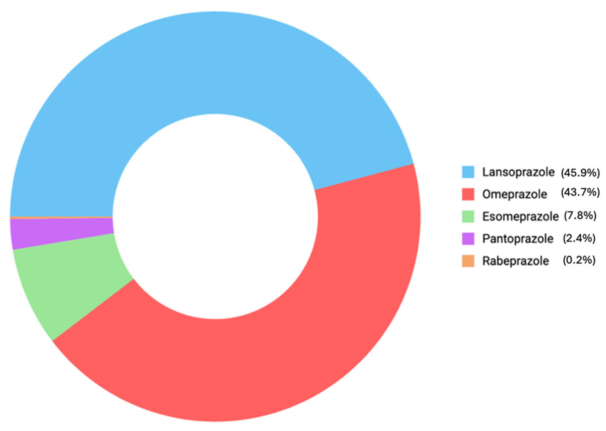 Pharmaceuticals 18 00730 g004