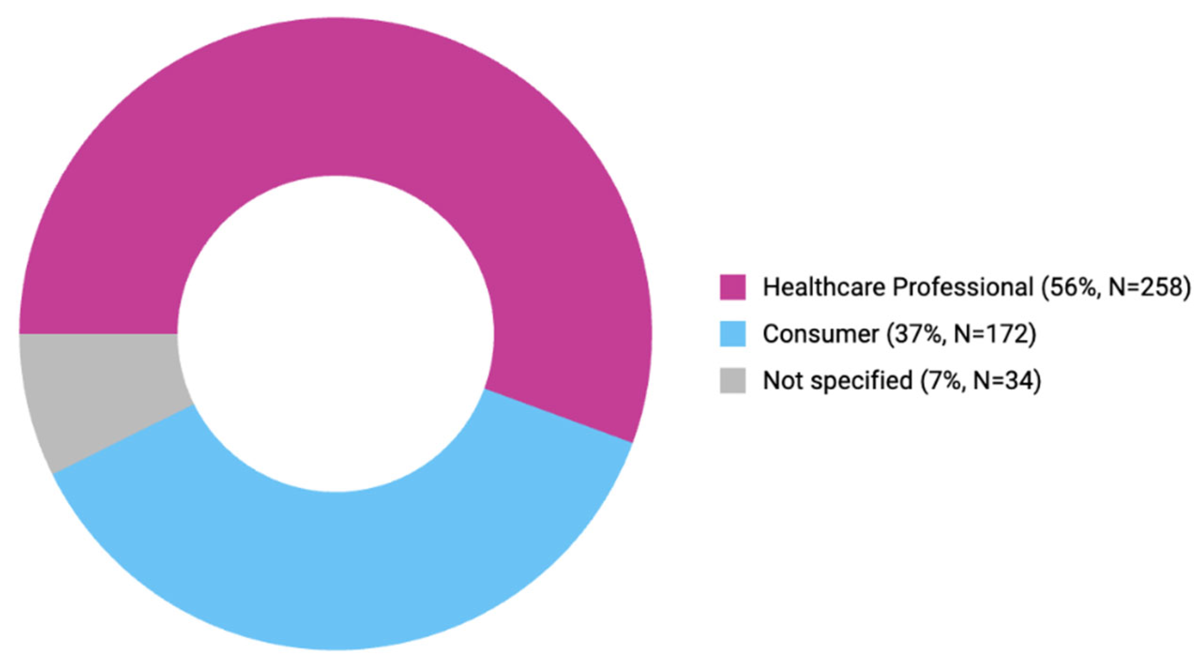 Pharmaceuticals 18 00730 g005