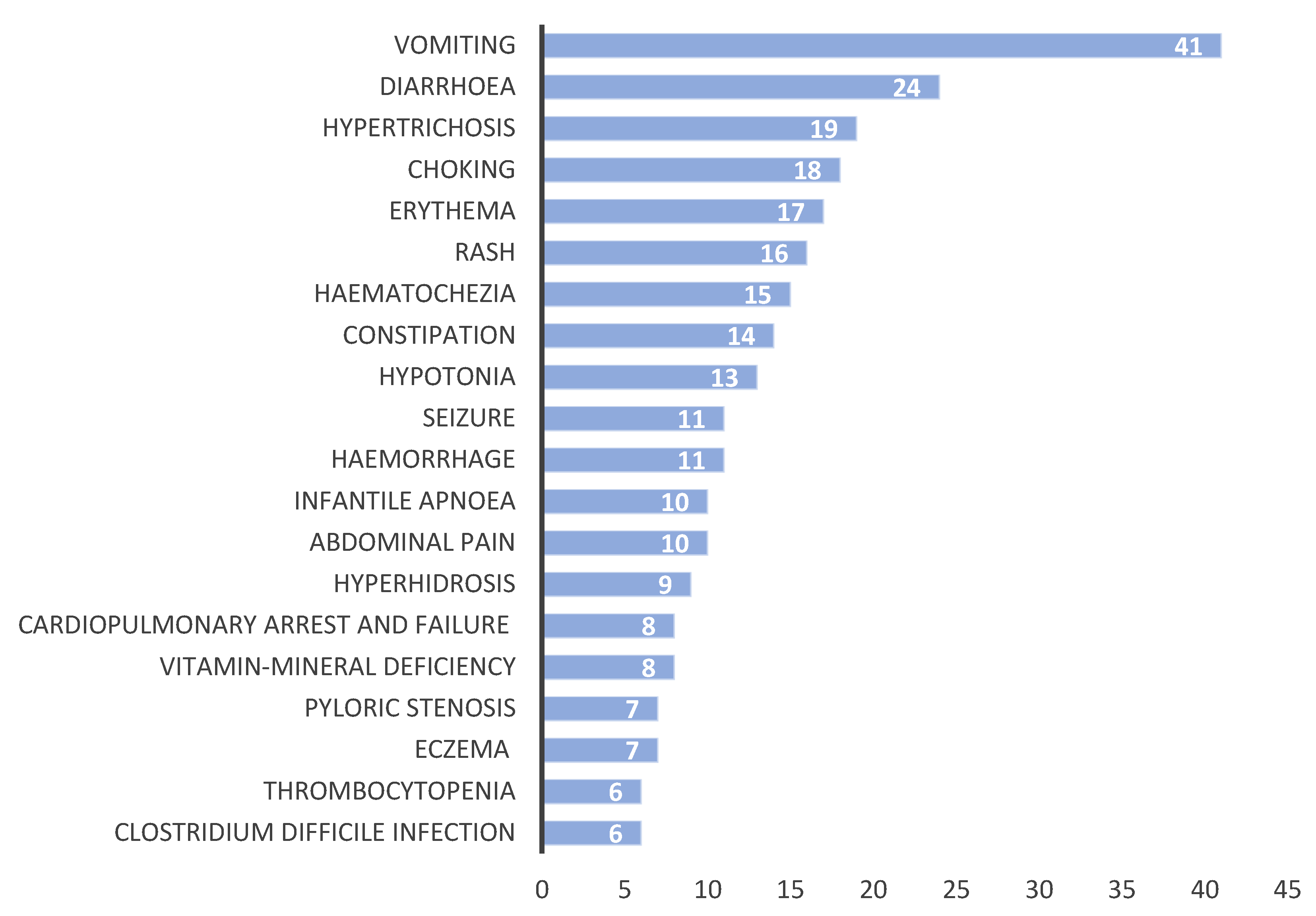 Pharmaceuticals 18 00730 g006