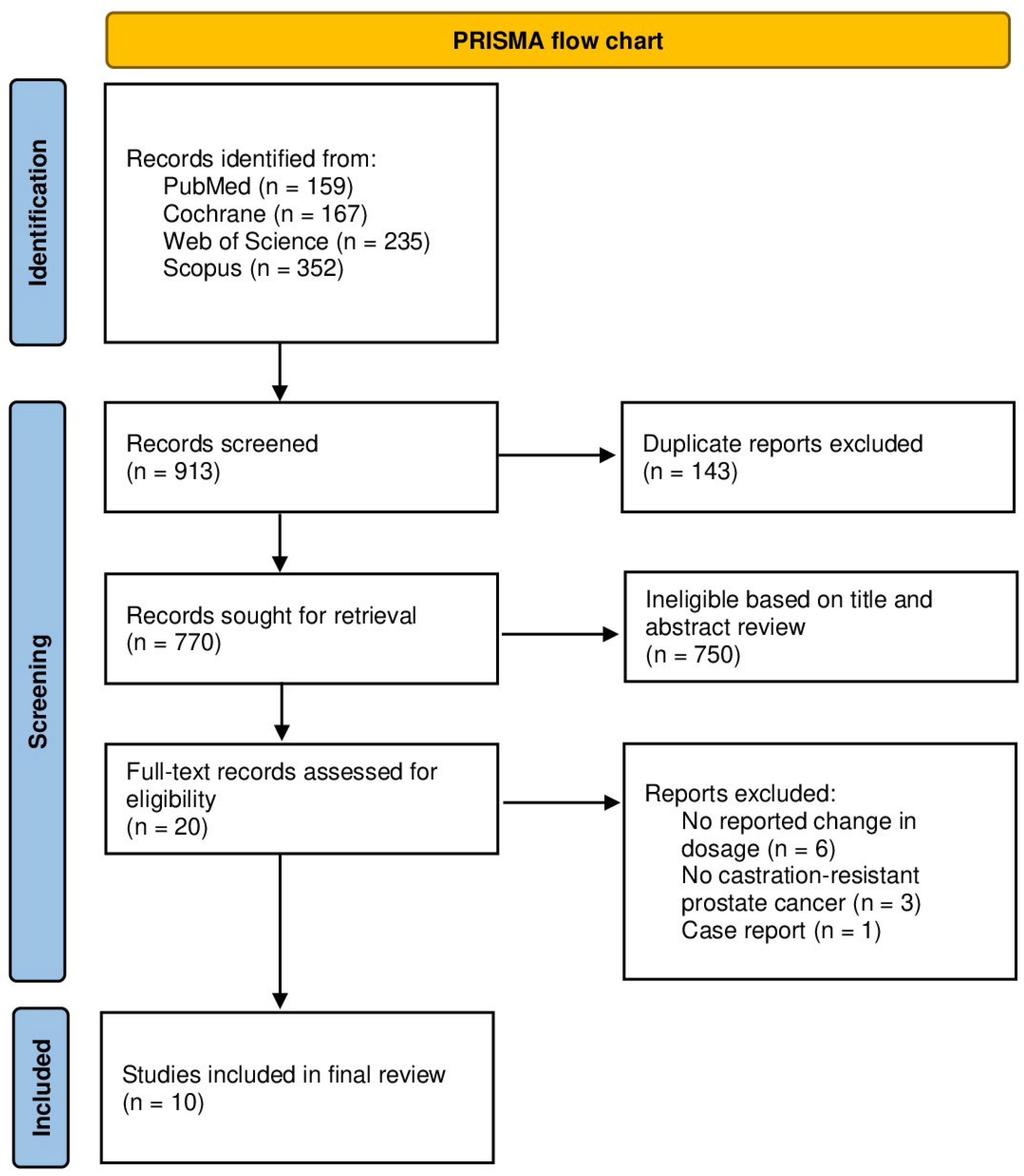 Pharmaceuticals 18 00732 g001