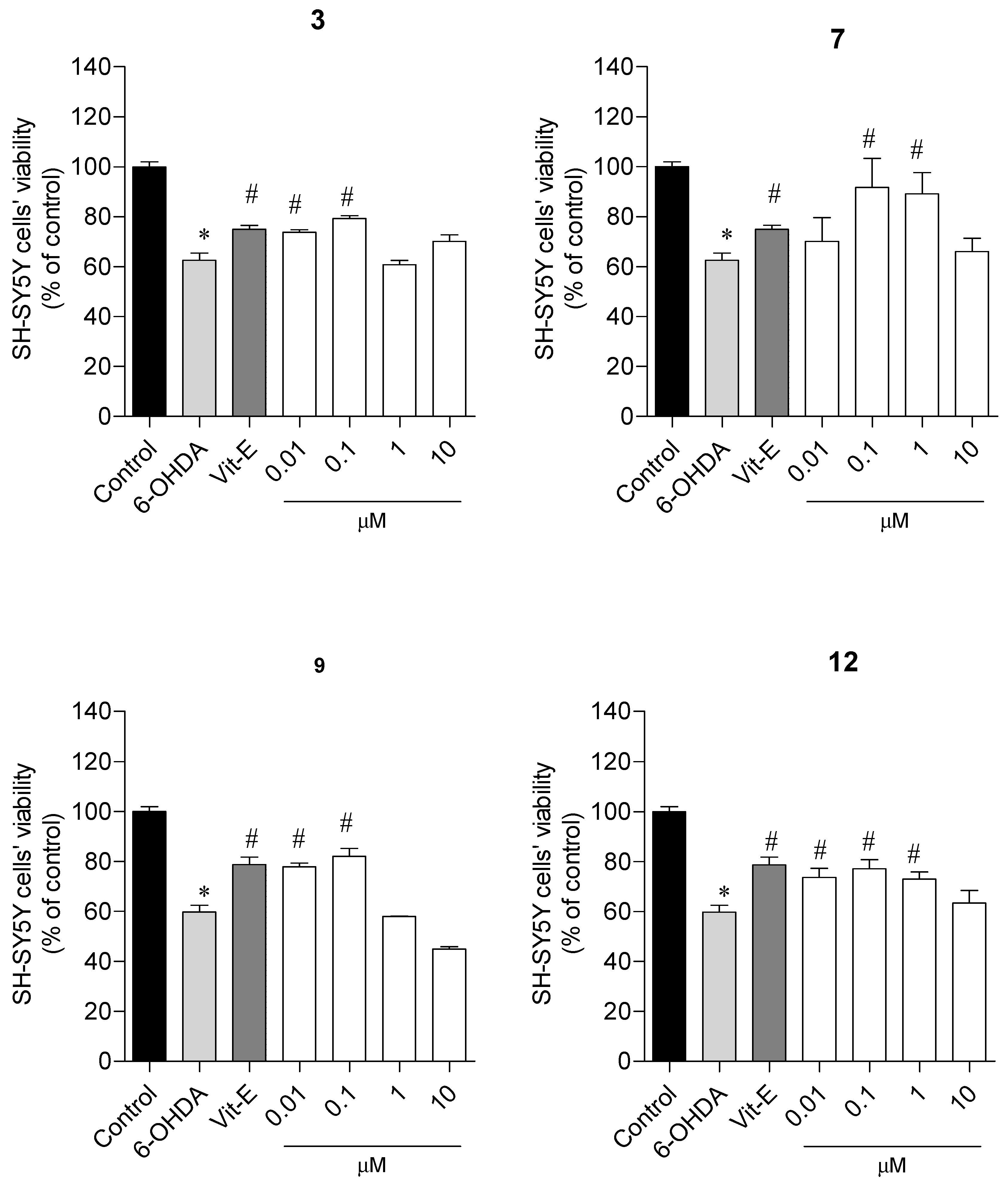 Pharmaceuticals 18 00734 g006