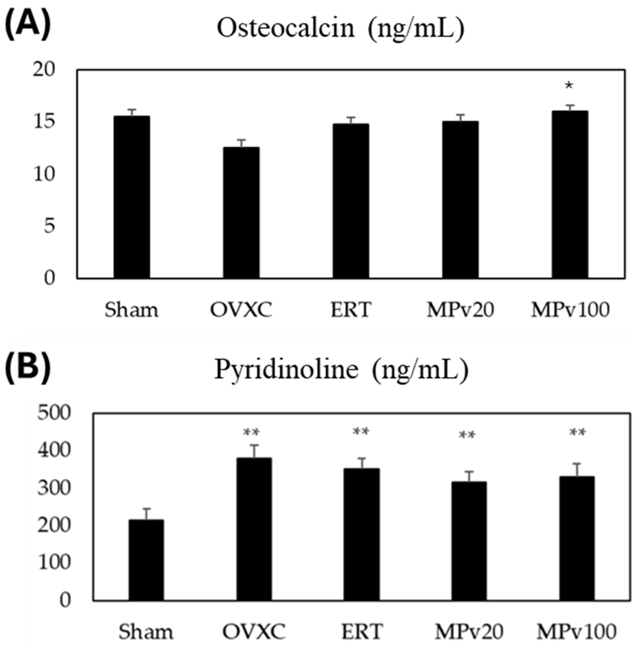 Pharmaceuticals 18 00736 g003 Pharmaceuticals 18 00736 g003