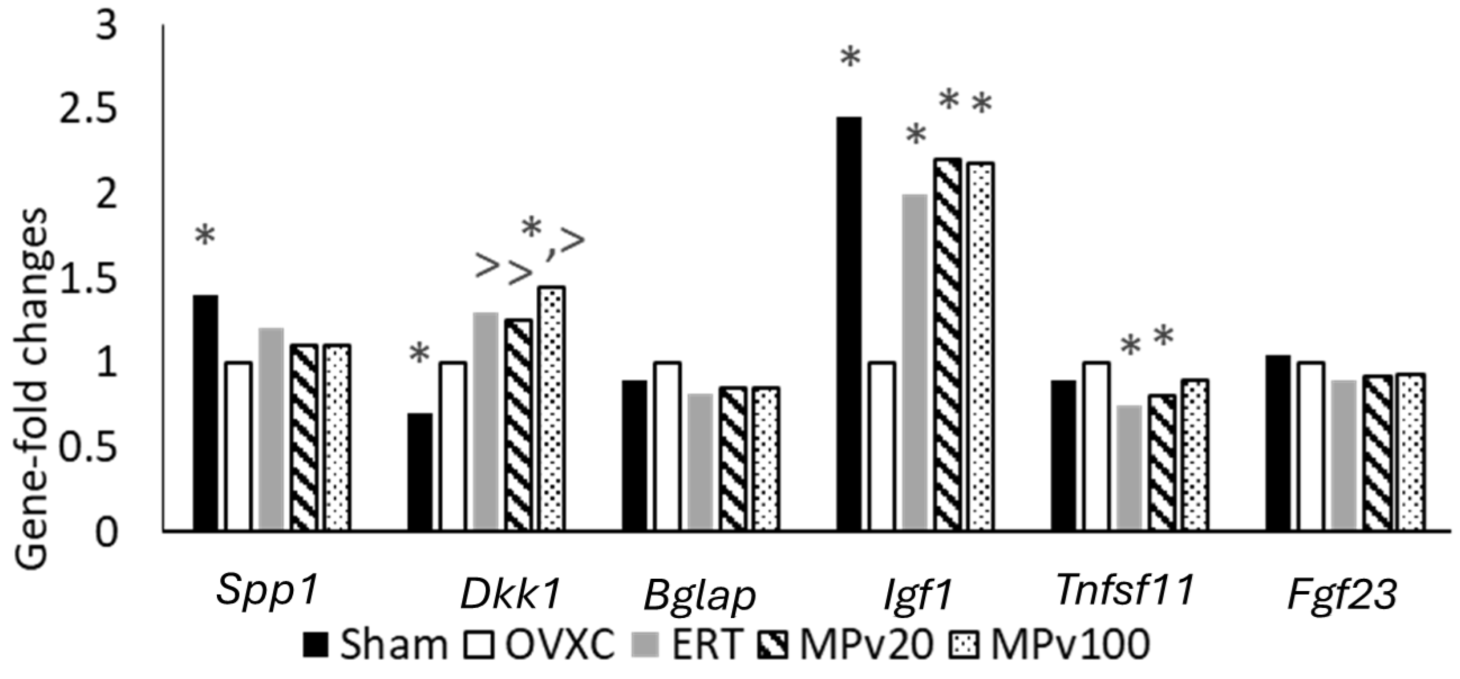Pharmaceuticals 18 00736 g004 Pharmaceuticals 18 00736 g004