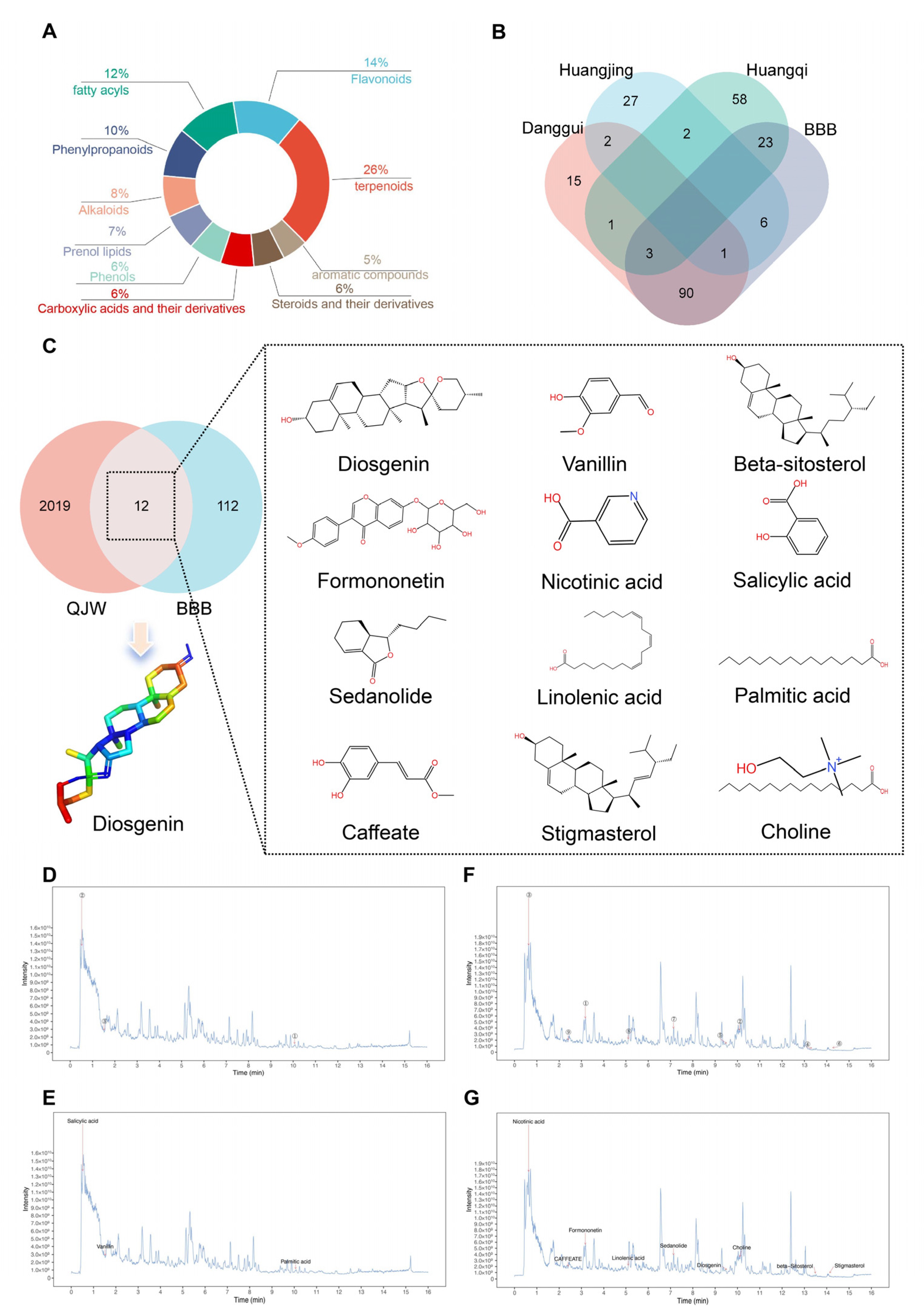 Pharmaceuticals 18 00738 g006