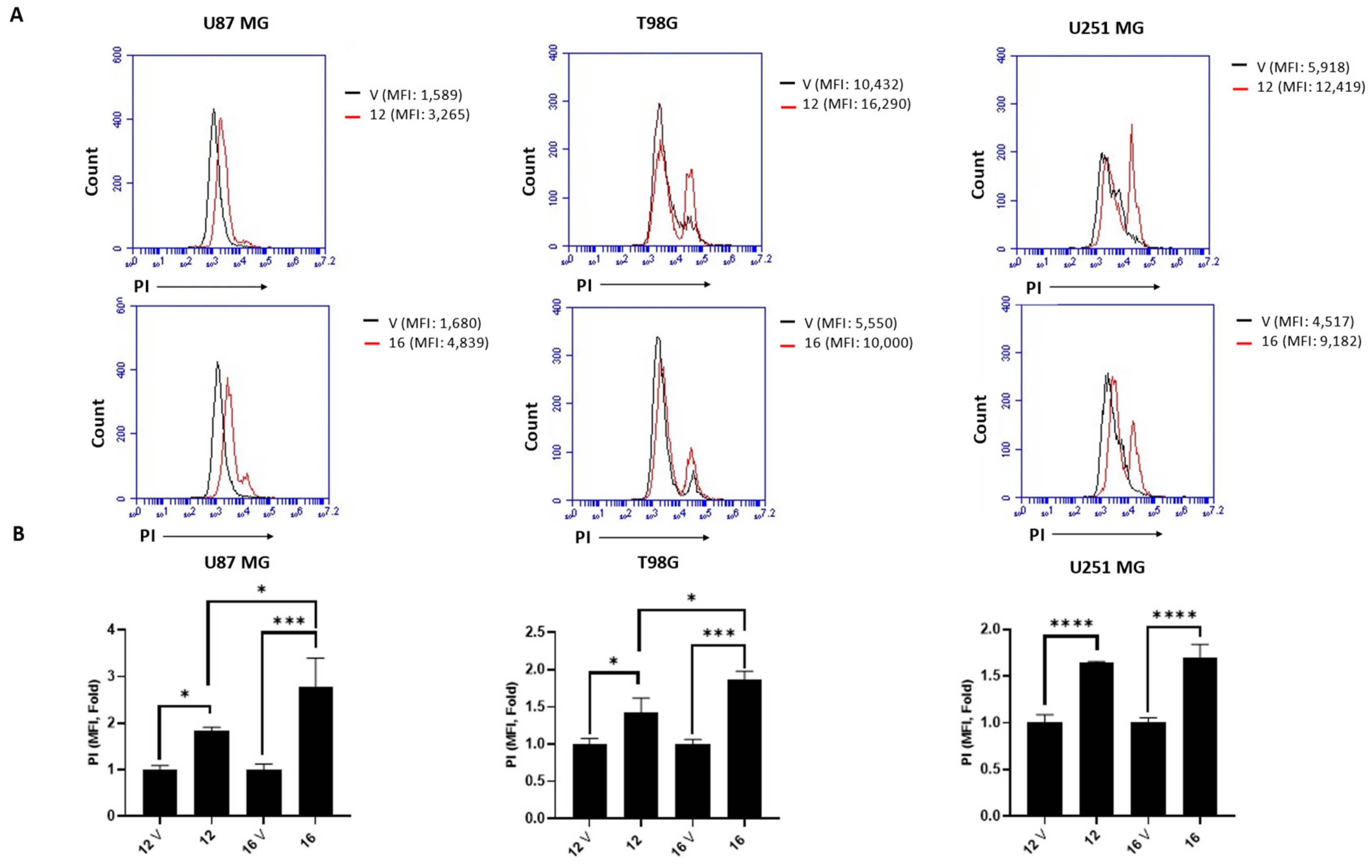 Pharmaceuticals 18 00739 g007