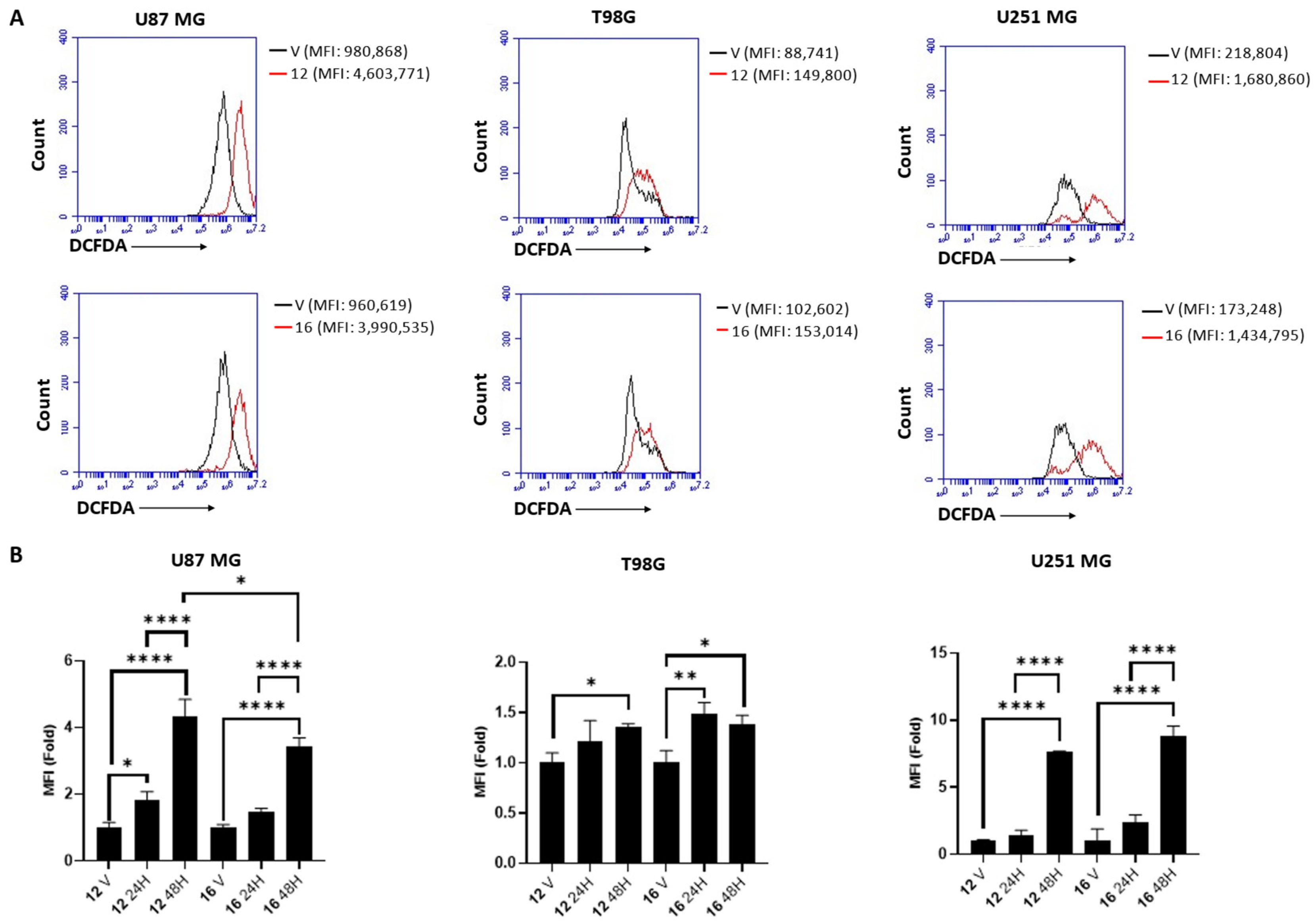 Pharmaceuticals 18 00739 g009