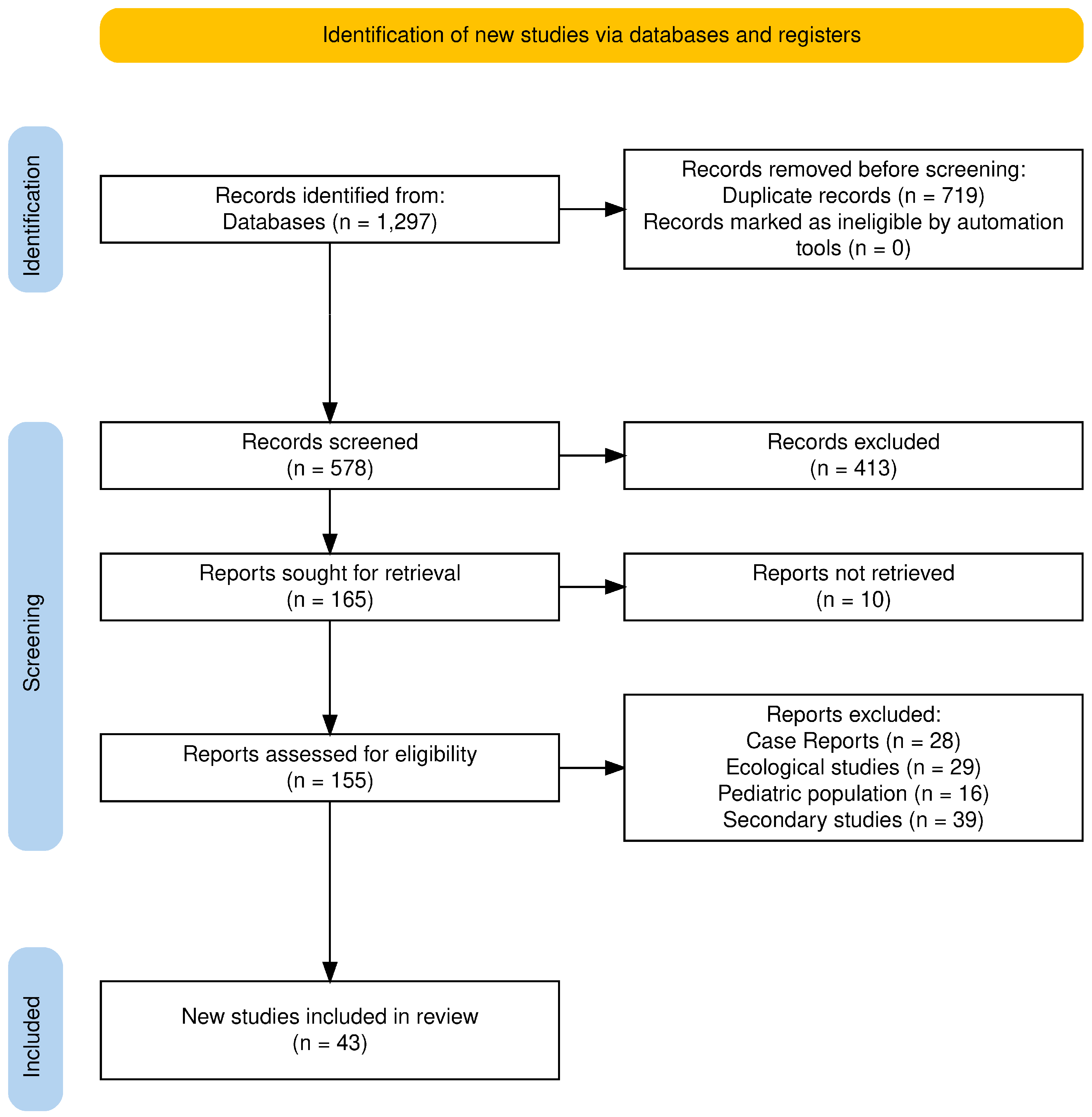 Pharmaceuticals 18 00742 g001