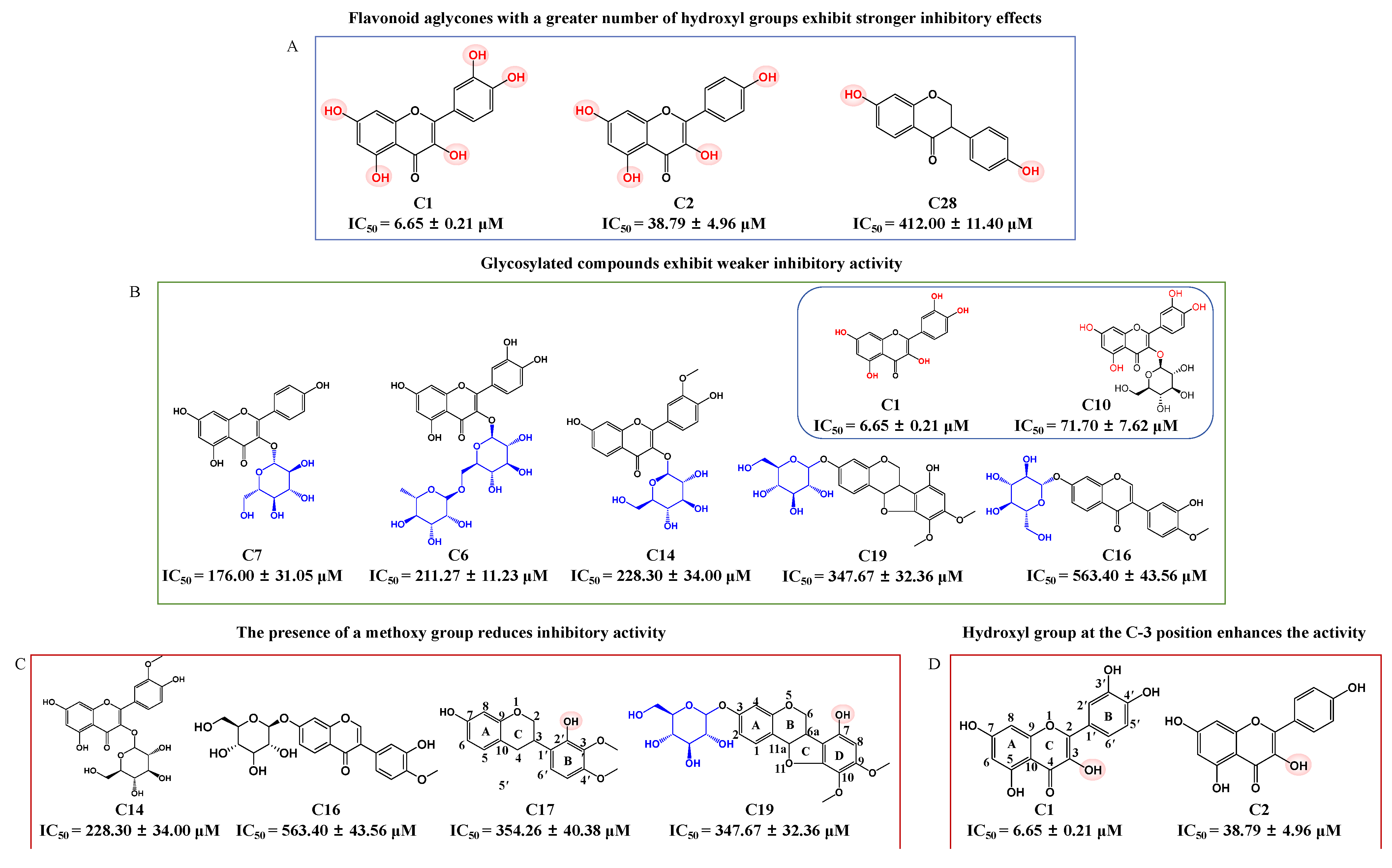 Pharmaceuticals 18 00744 g002