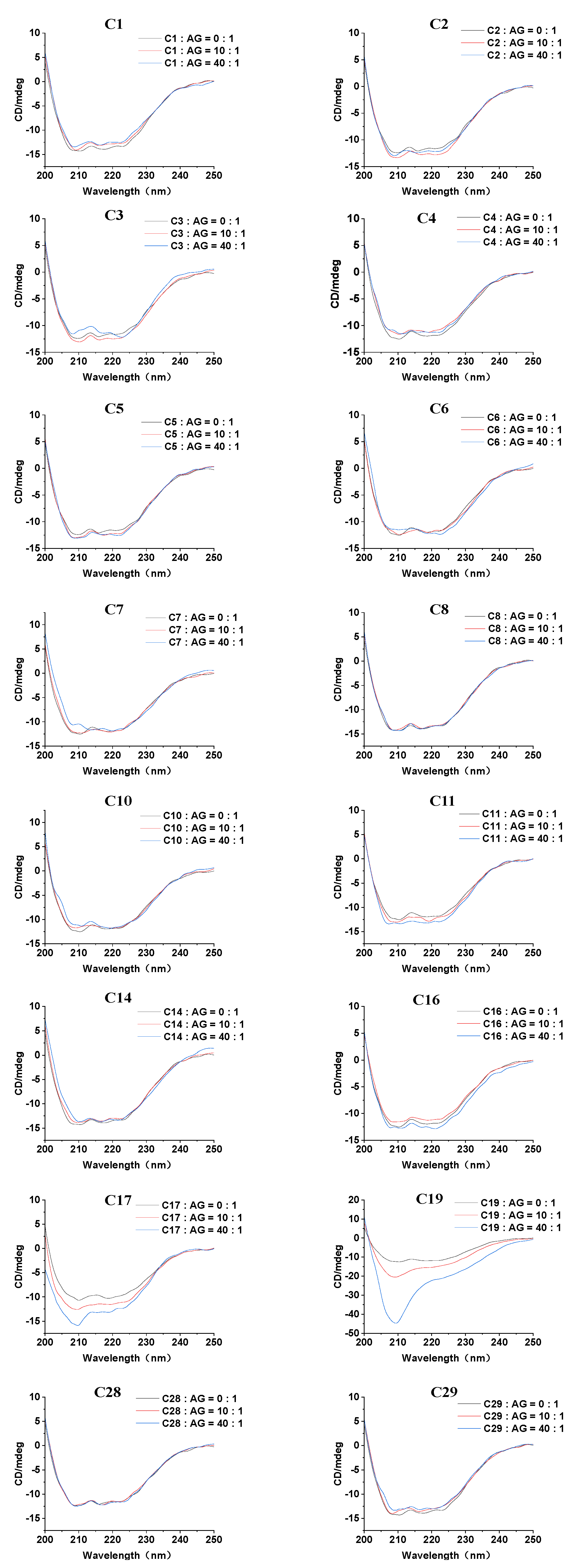 Pharmaceuticals 18 00744 g004