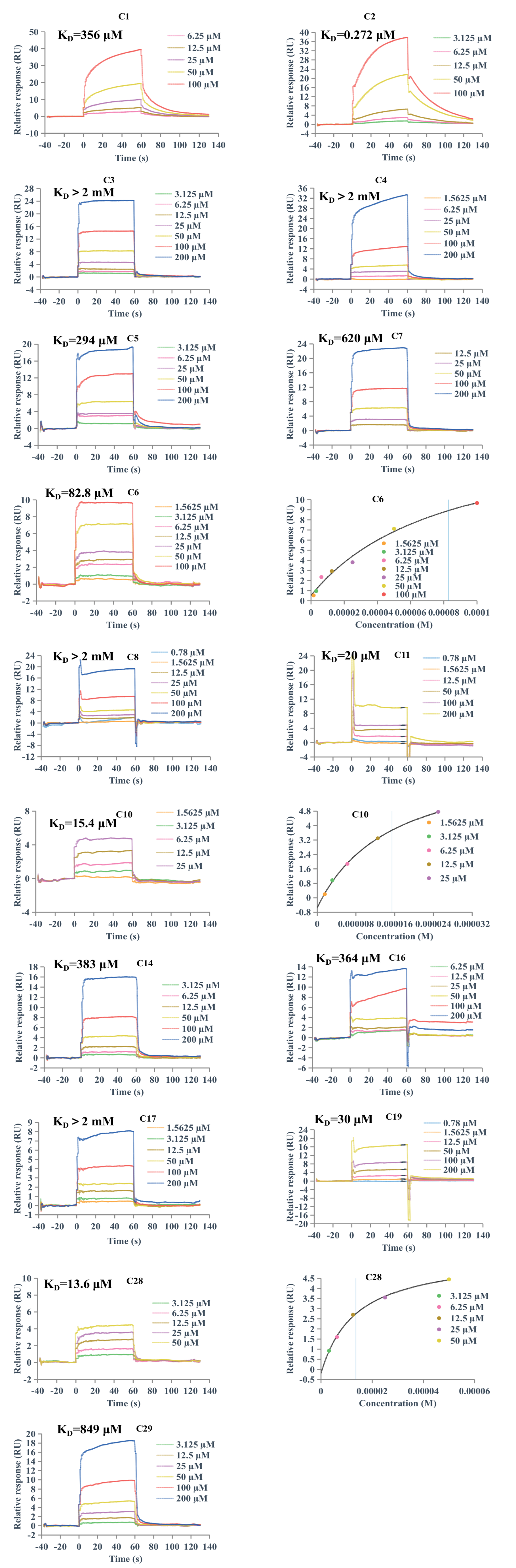 Pharmaceuticals 18 00744 g005