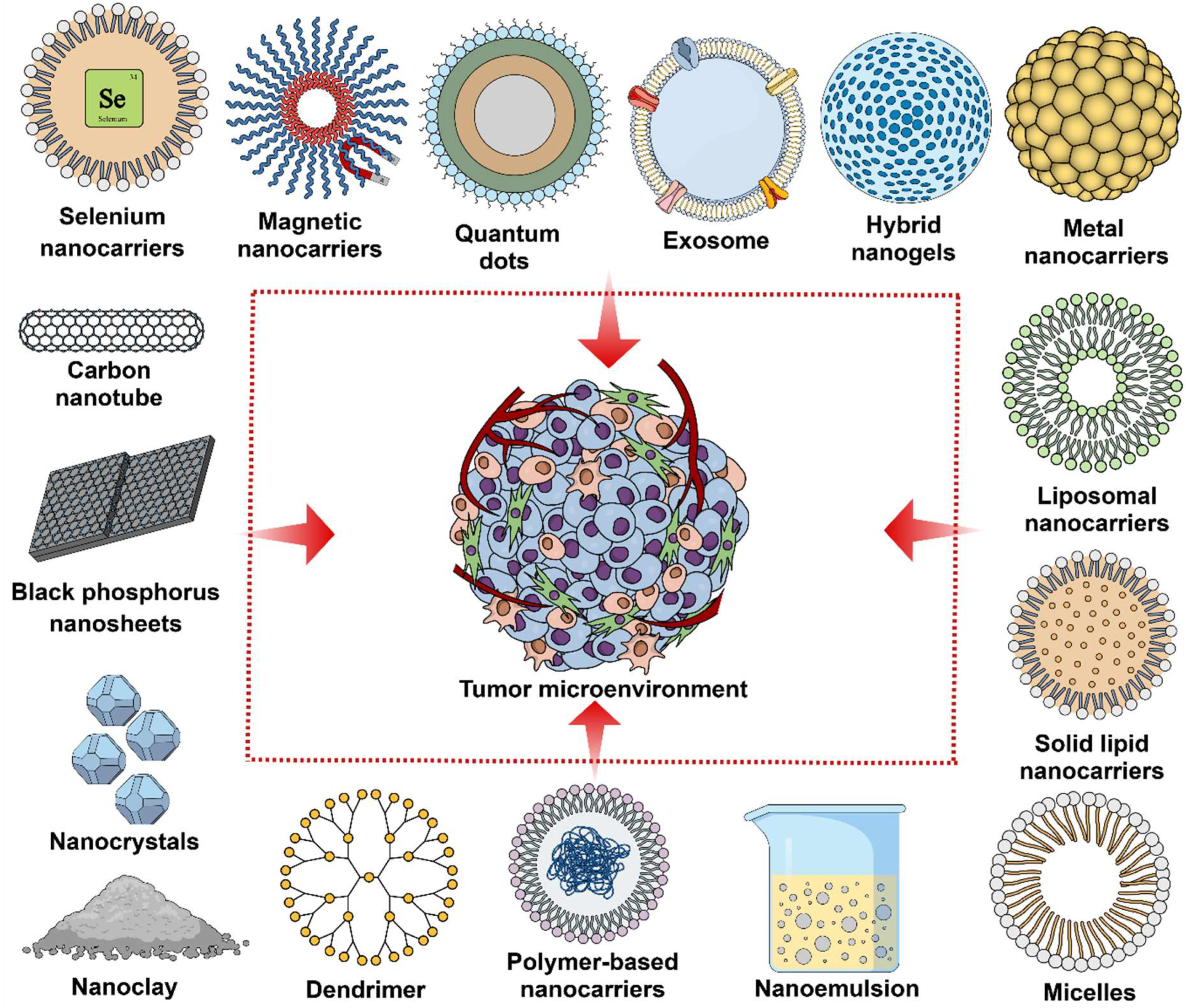 Pharmaceuticals 18 00746 g002 Pharmaceuticals 18 00746 g002