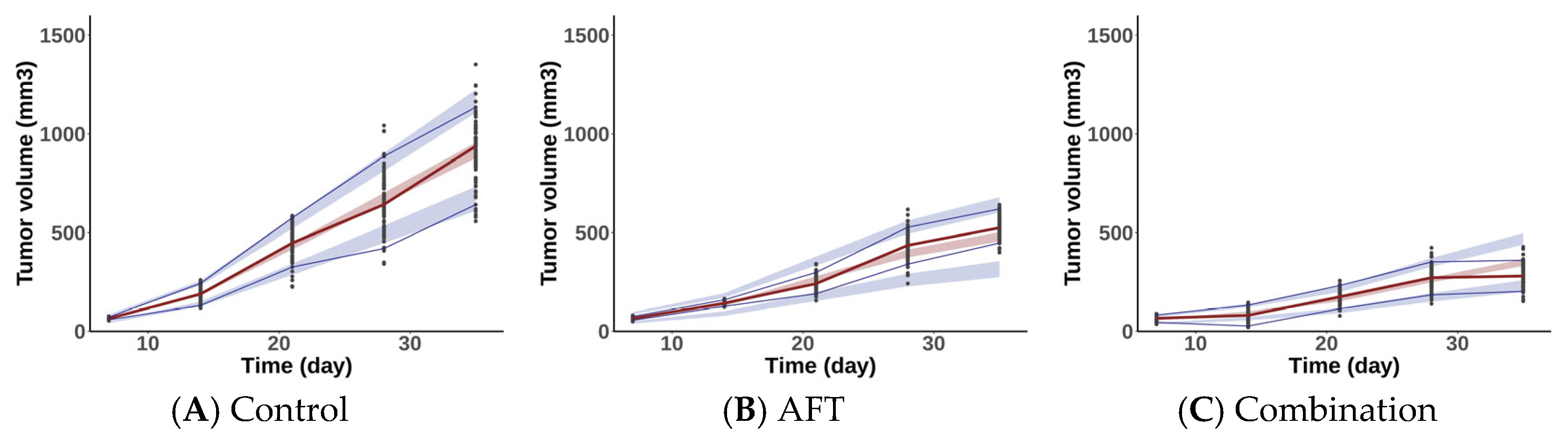 Pharmaceuticals 18 00748 g004