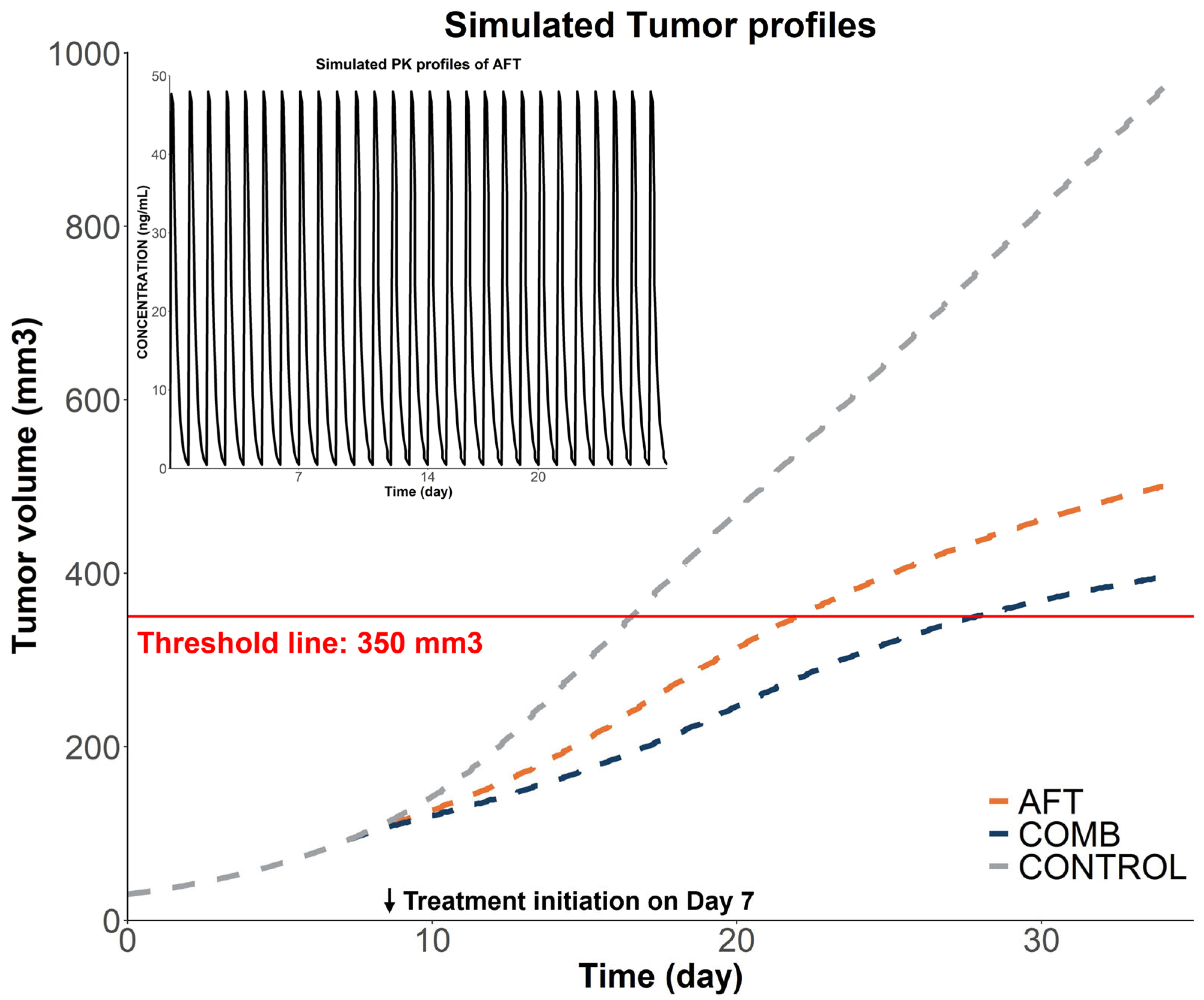 Pharmaceuticals 18 00748 g005