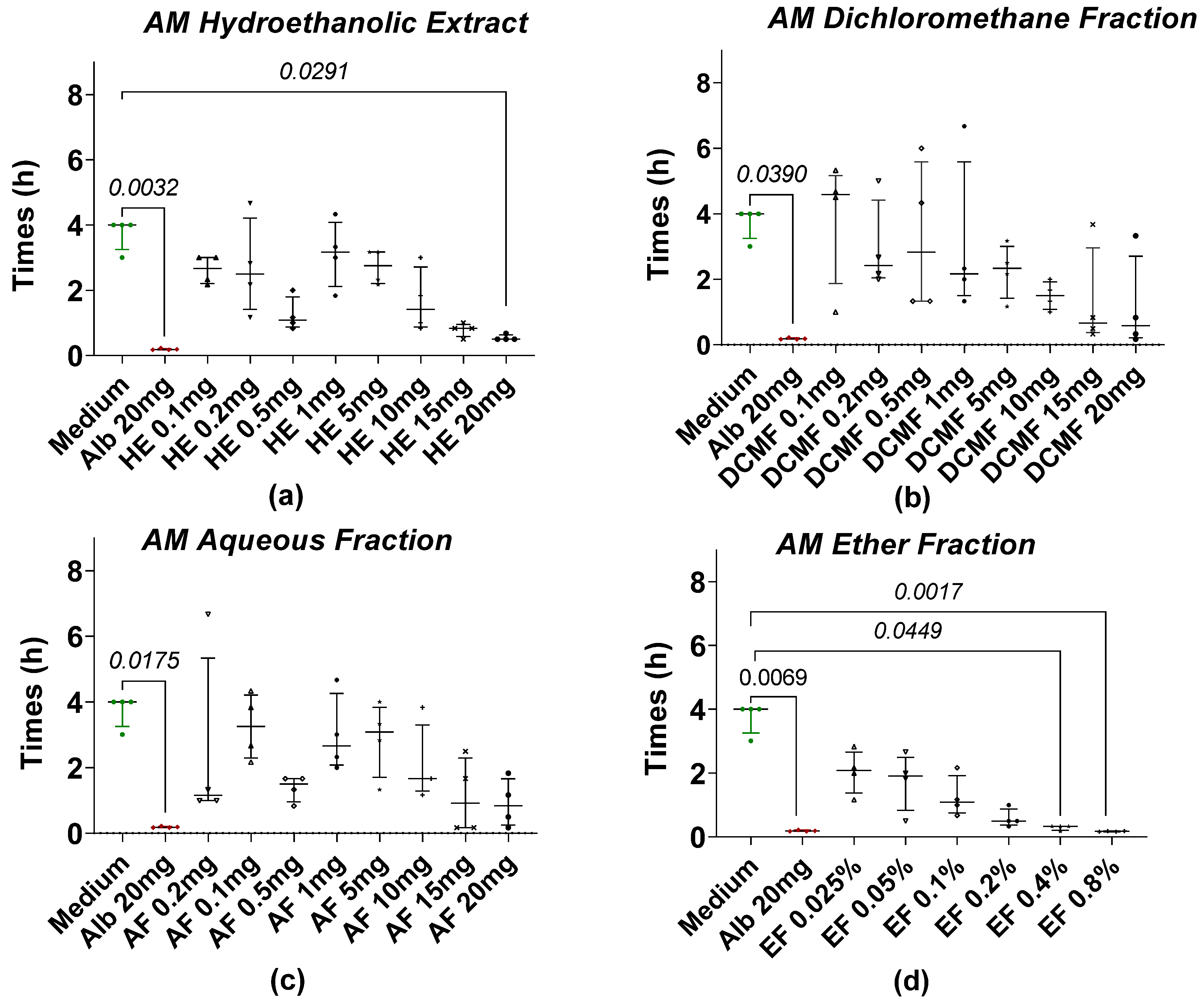 Pharmaceuticals 18 00749 g001