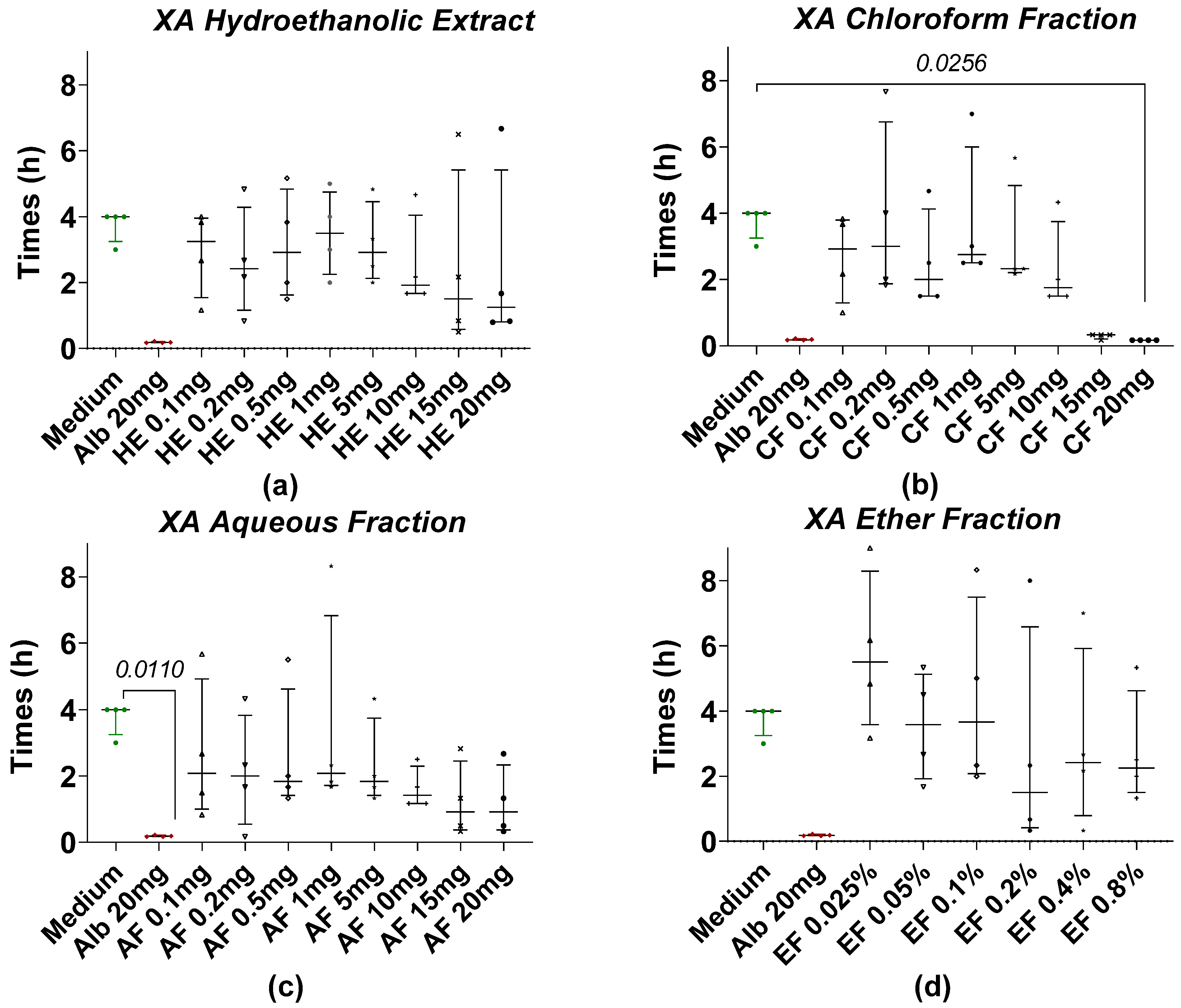 Pharmaceuticals 18 00749 g002