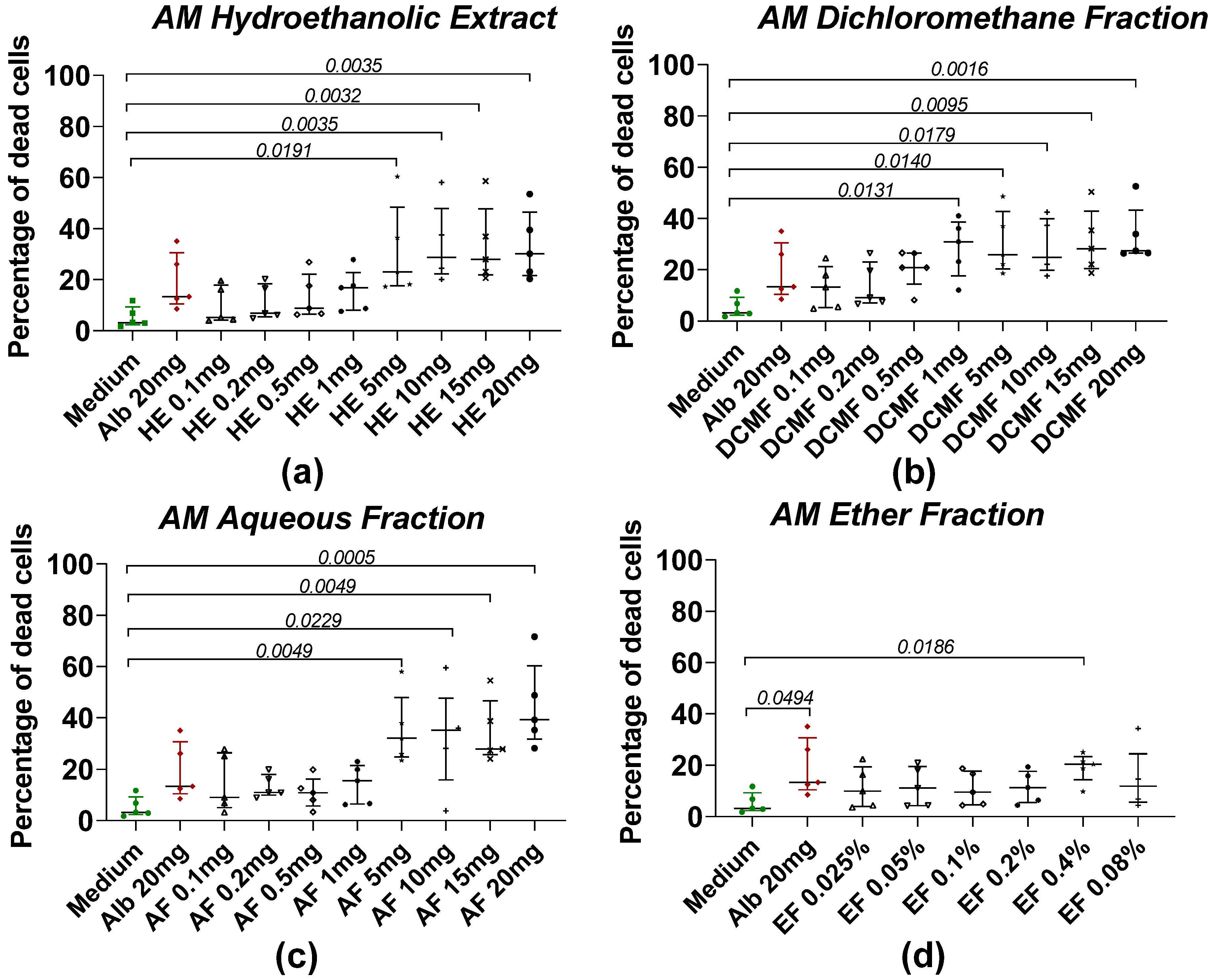 Pharmaceuticals 18 00749 g003