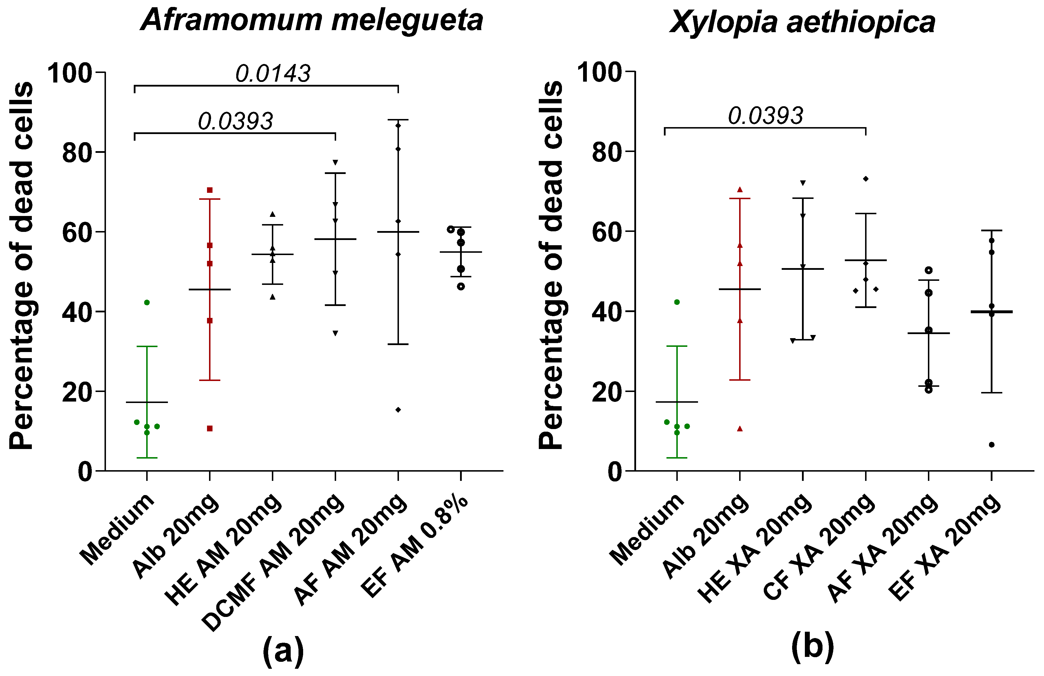 Pharmaceuticals 18 00749 g005