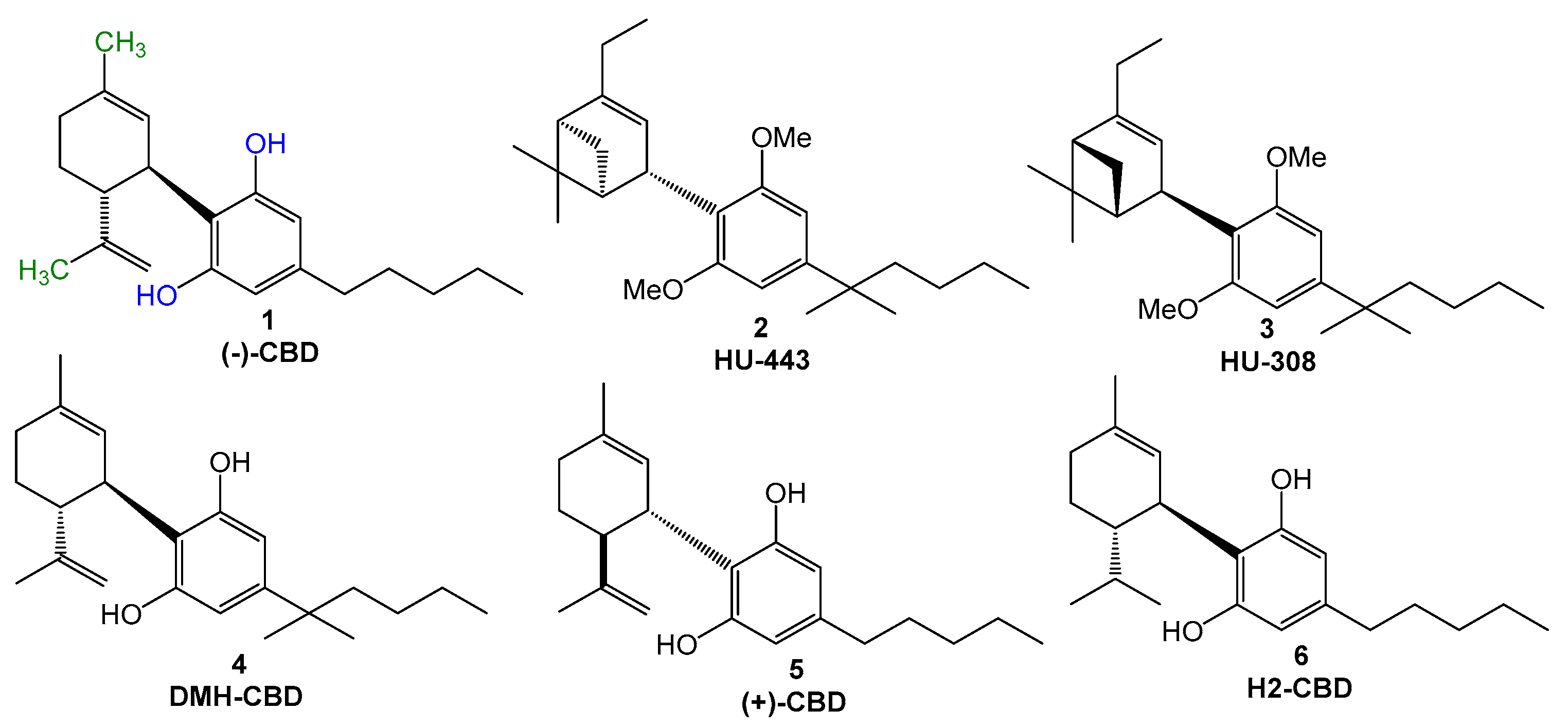 Pharmaceuticals 18 00755 g001