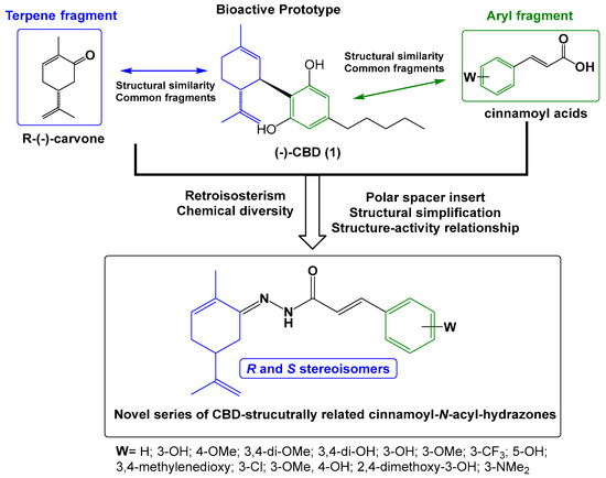Design, Synthesis, and Evaluation of Antinociceptive