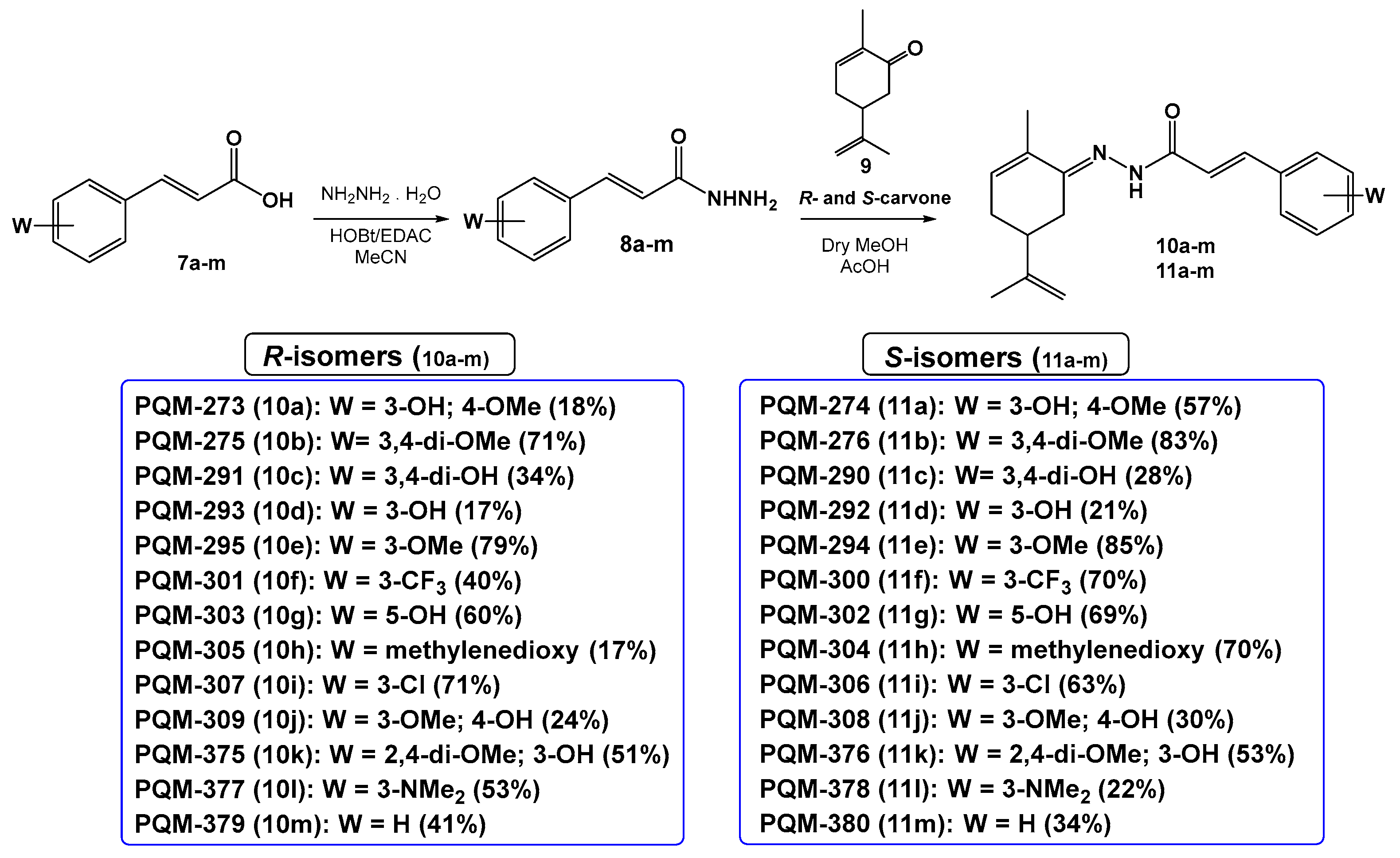 Pharmaceuticals 18 00755 g003