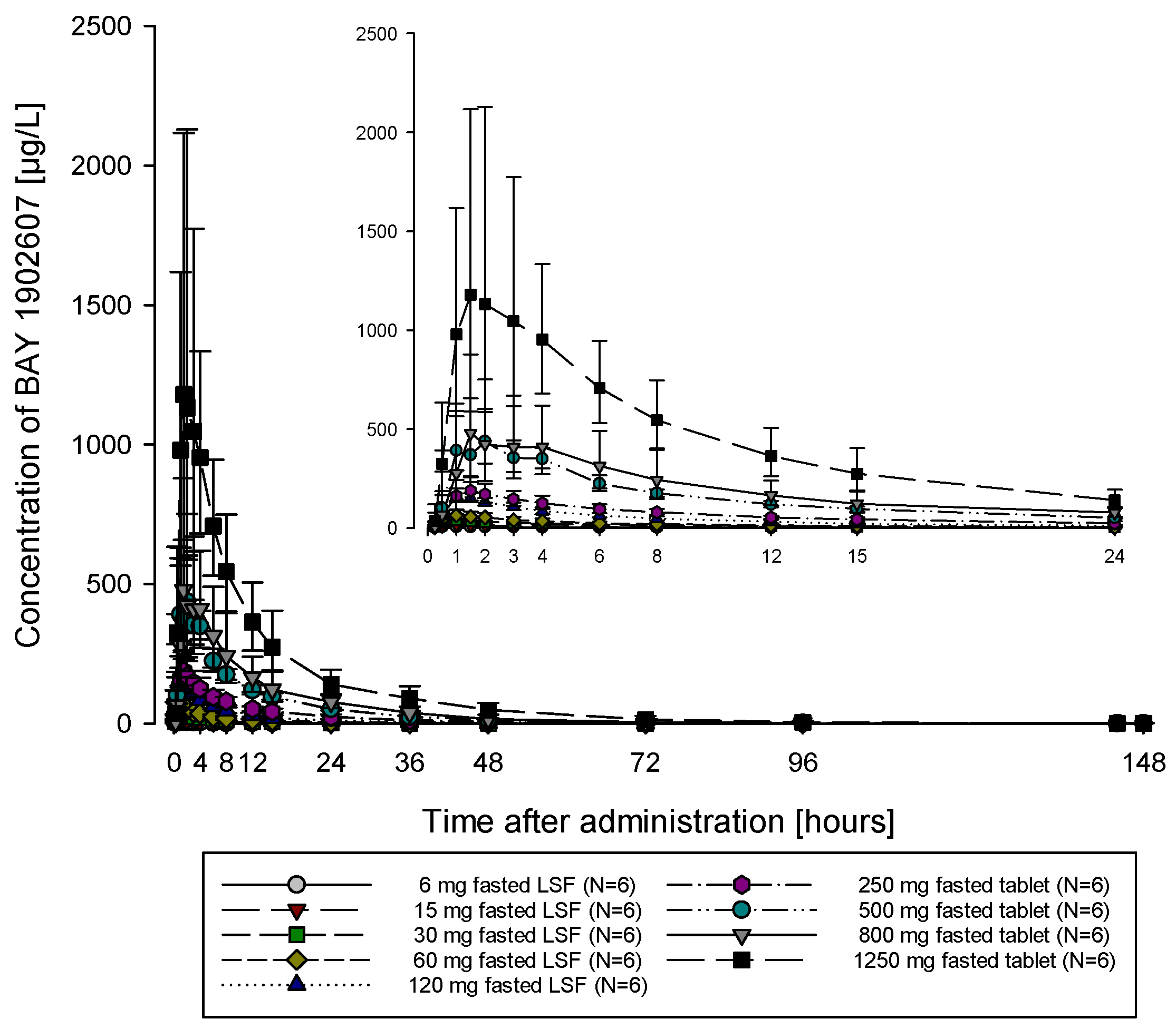 Pharmaceuticals 18 00758 g001a