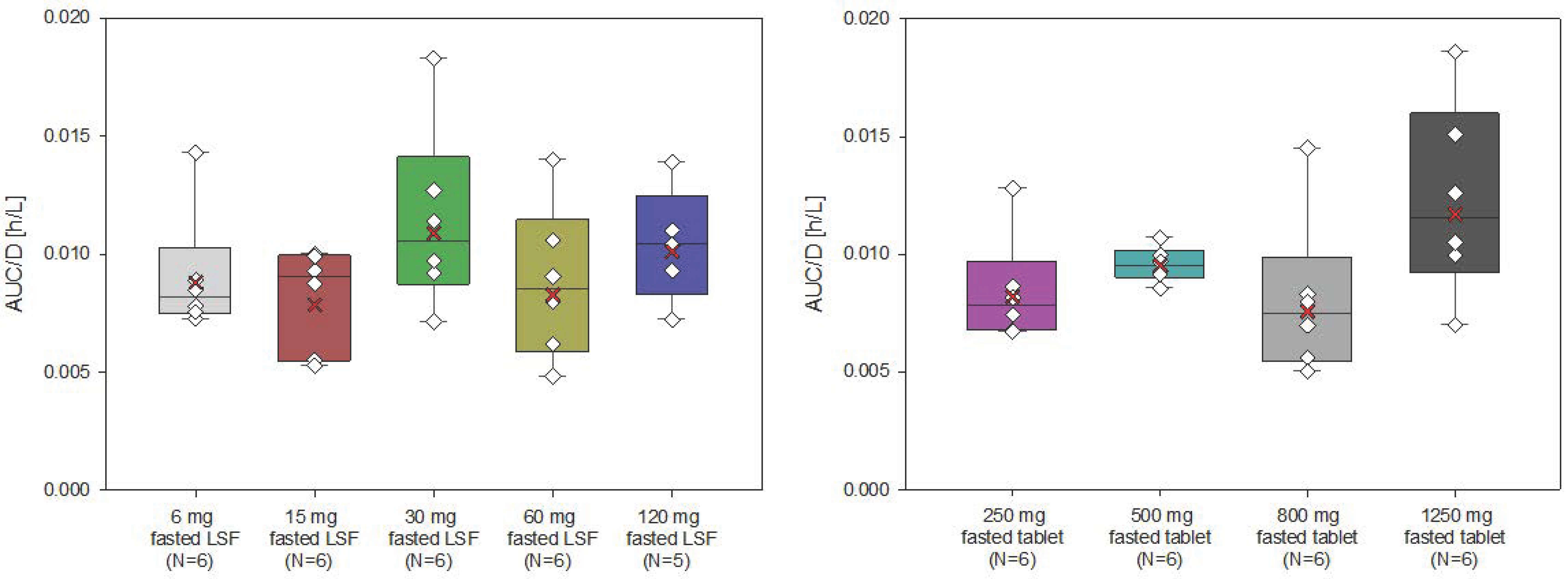 Pharmaceuticals 18 00758 g002
