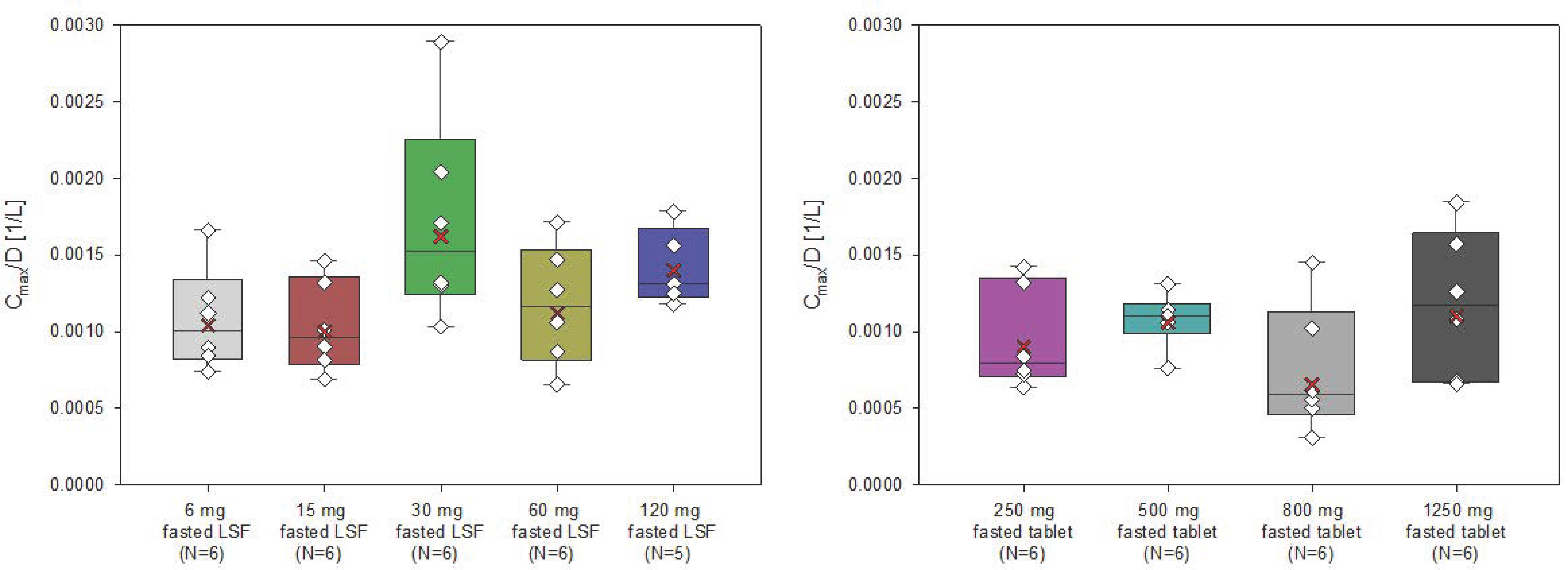 Pharmaceuticals 18 00758 g003