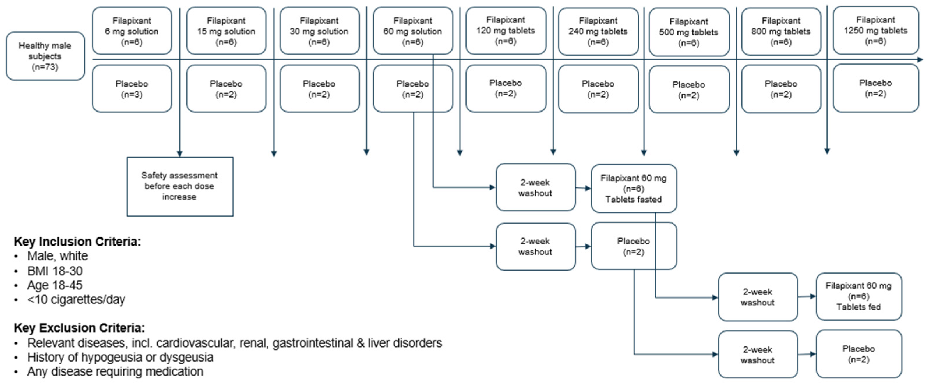 Pharmaceuticals 18 00758 g005