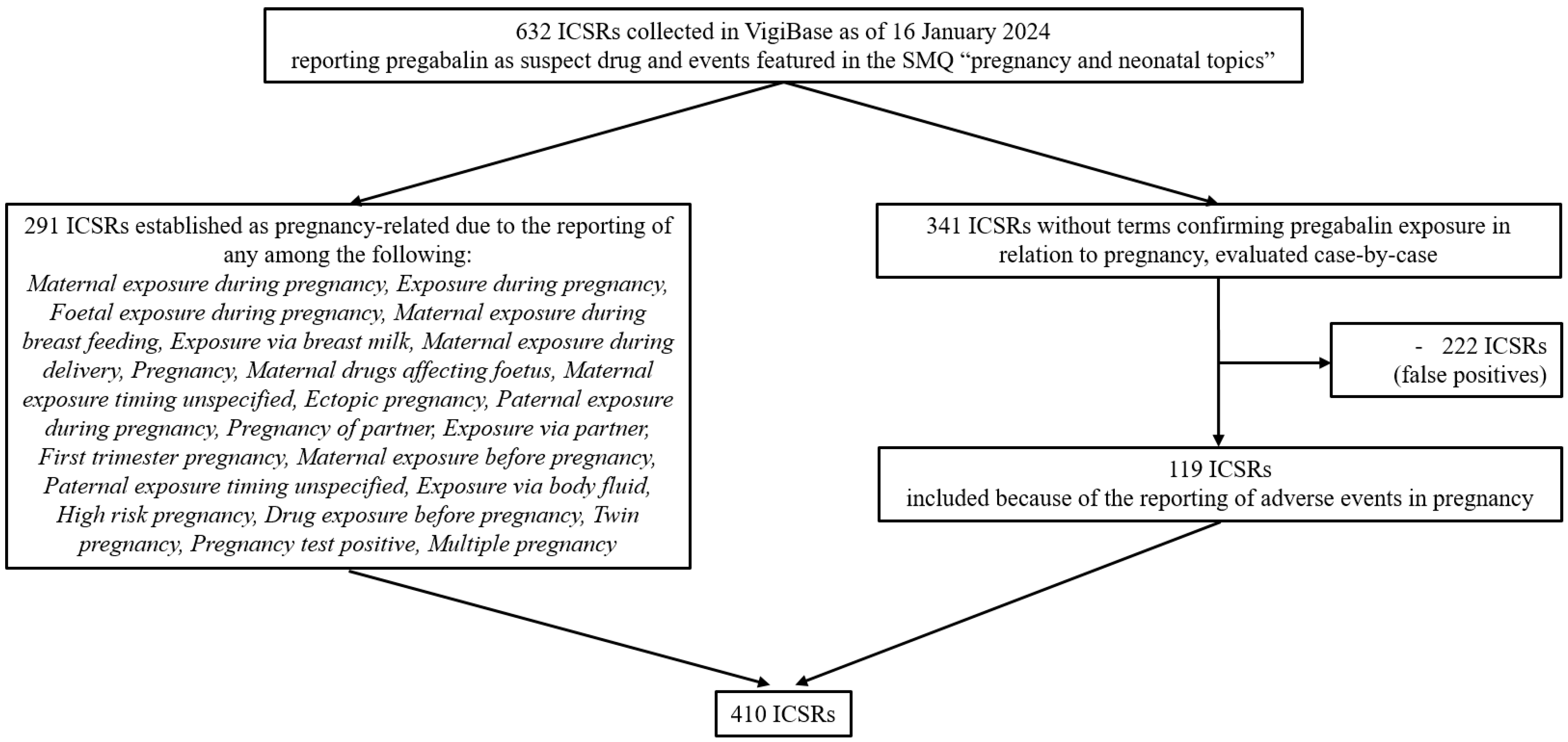 Pharmaceuticals 18 00759 g001