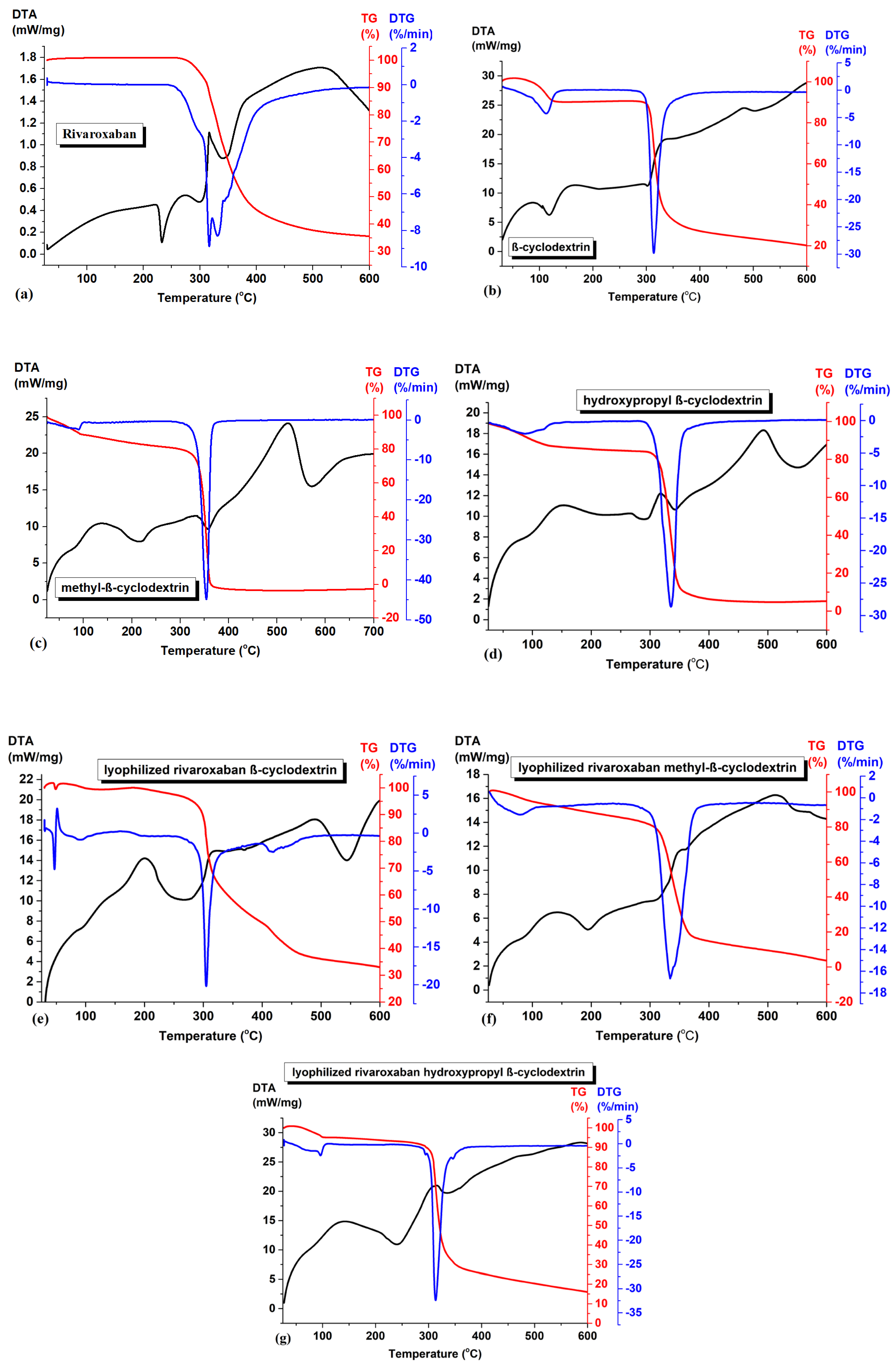 Pharmaceuticals 18 00761 g005