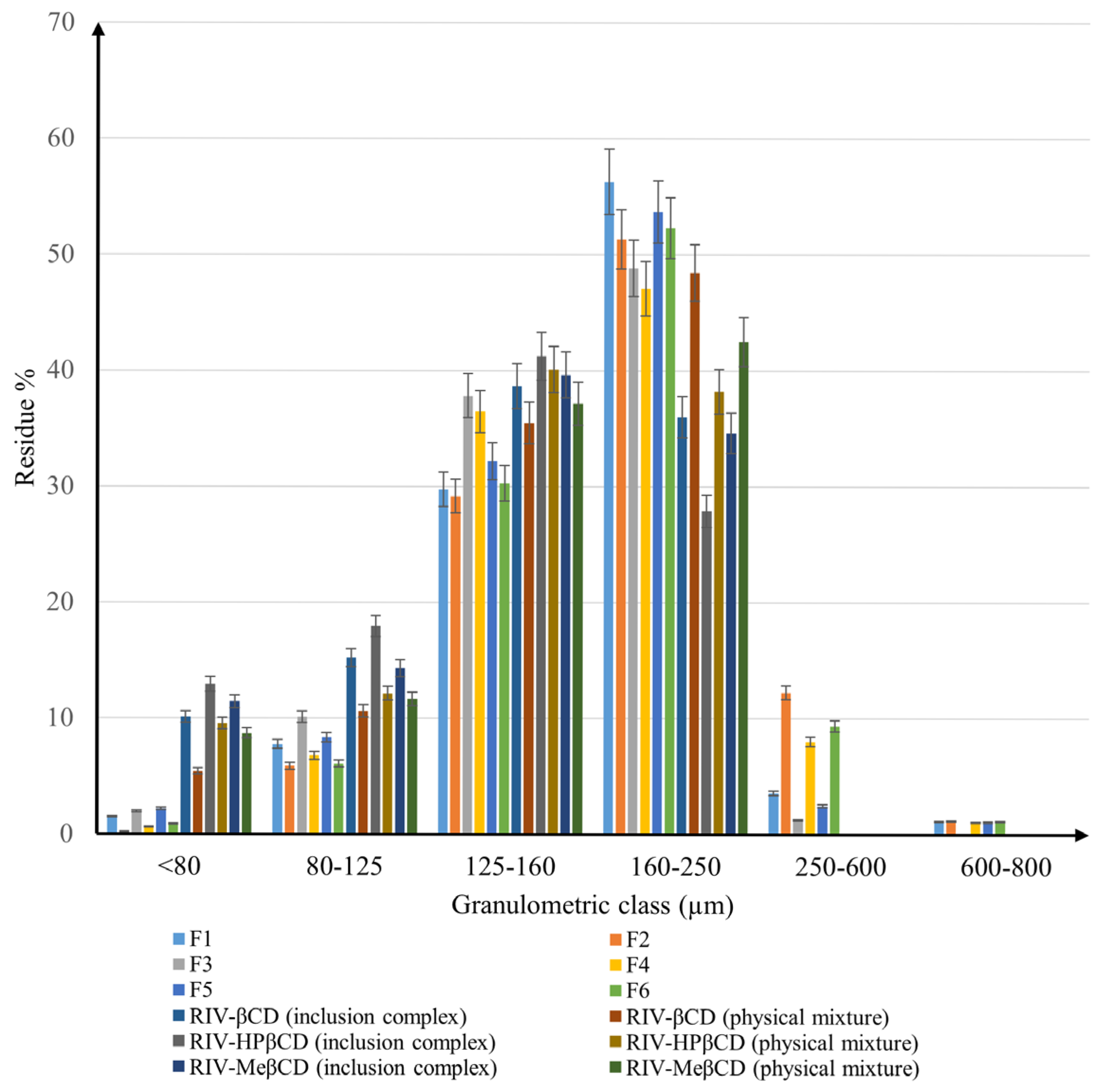 Pharmaceuticals 18 00761 g006