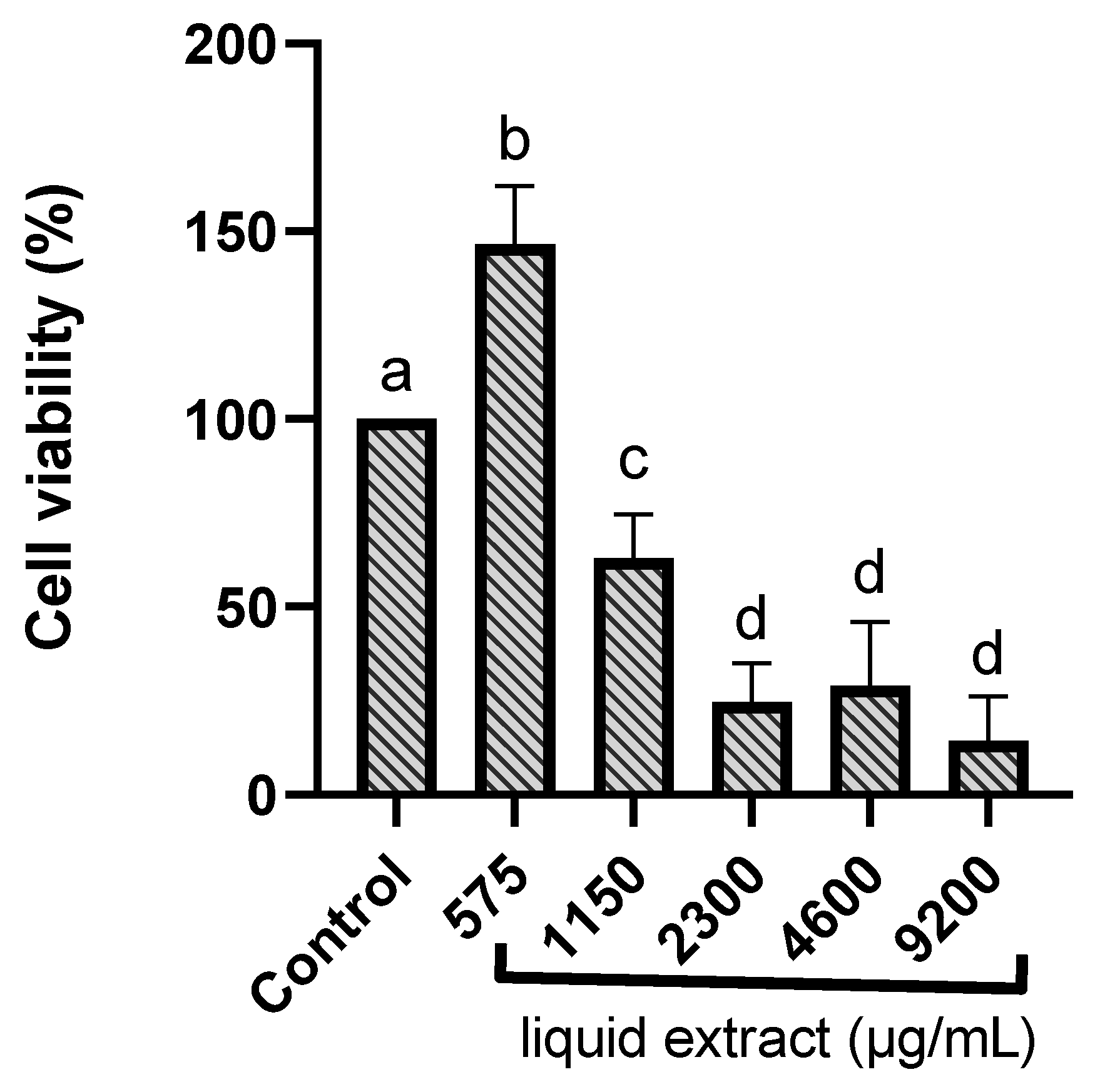 Pharmaceuticals 18 00764 g004