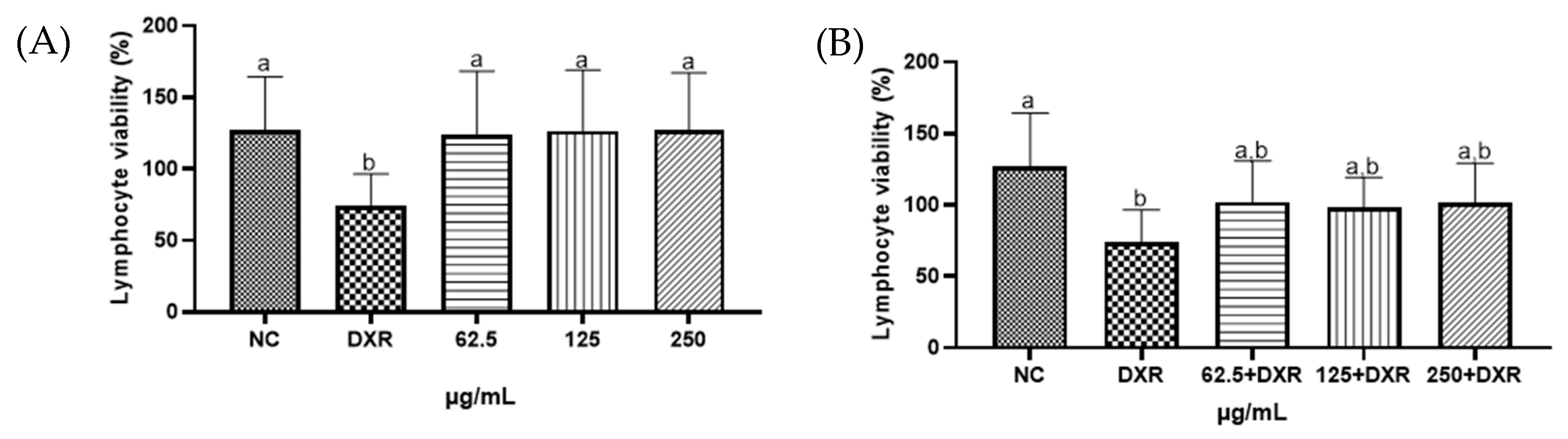 Pharmaceuticals 18 00764 g005