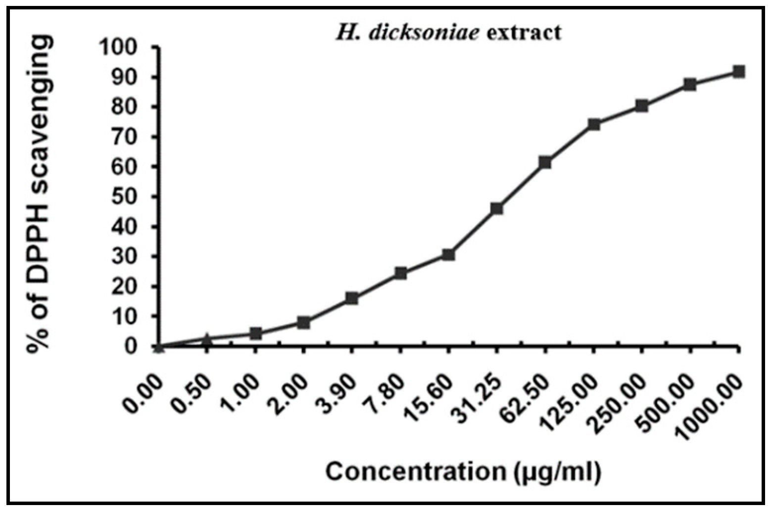 Pharmaceuticals 18 00765 g001
