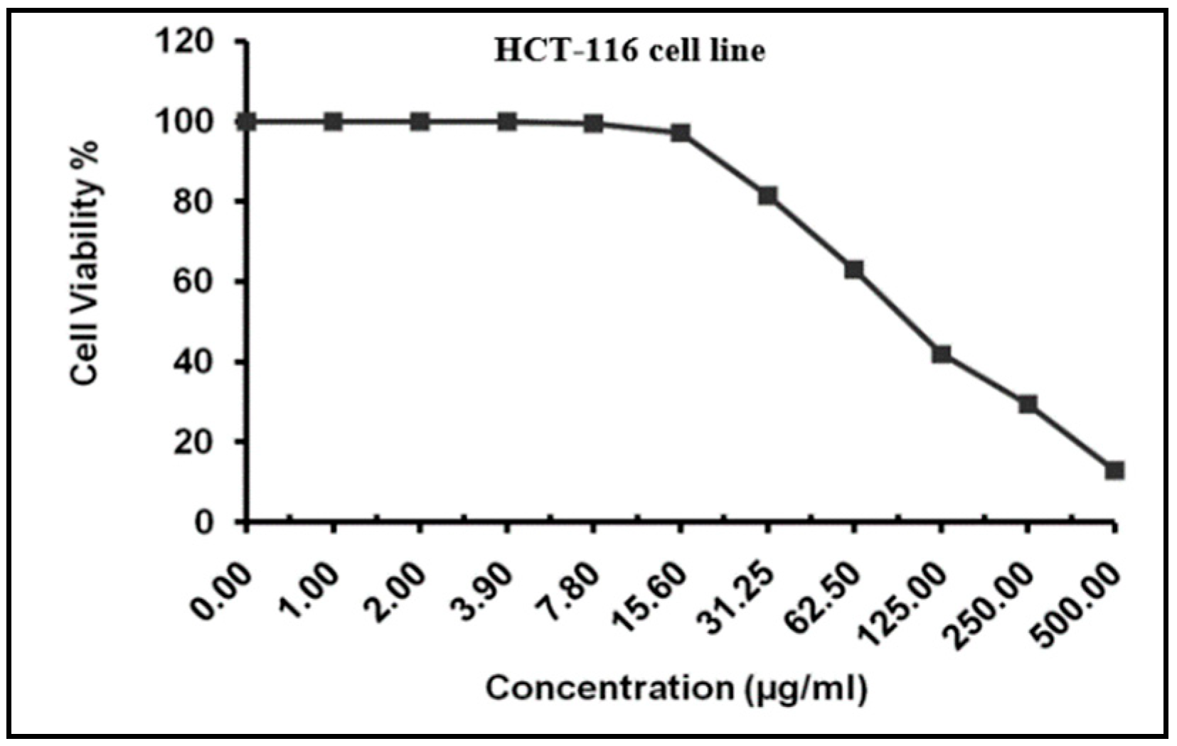 Pharmaceuticals 18 00765 g002