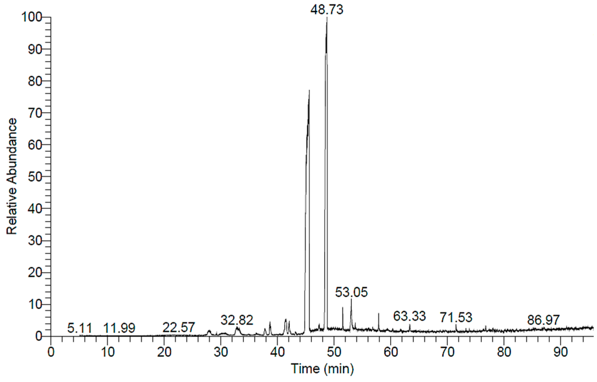 Pharmaceuticals 18 00765 g003