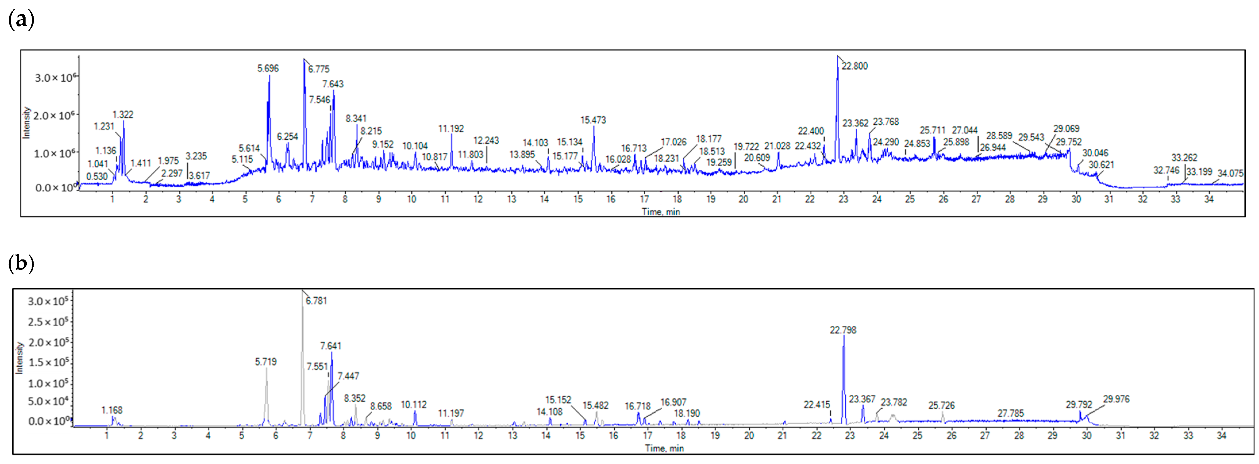 Pharmaceuticals 18 00765 g004