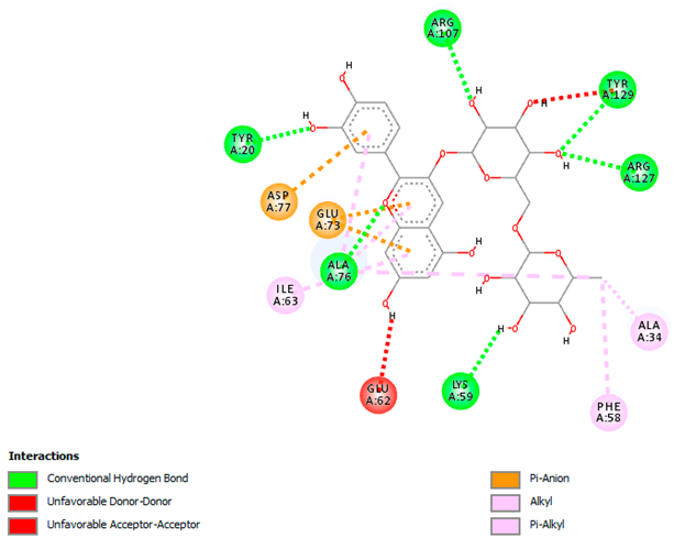 Pharmaceuticals 18 00765 i013