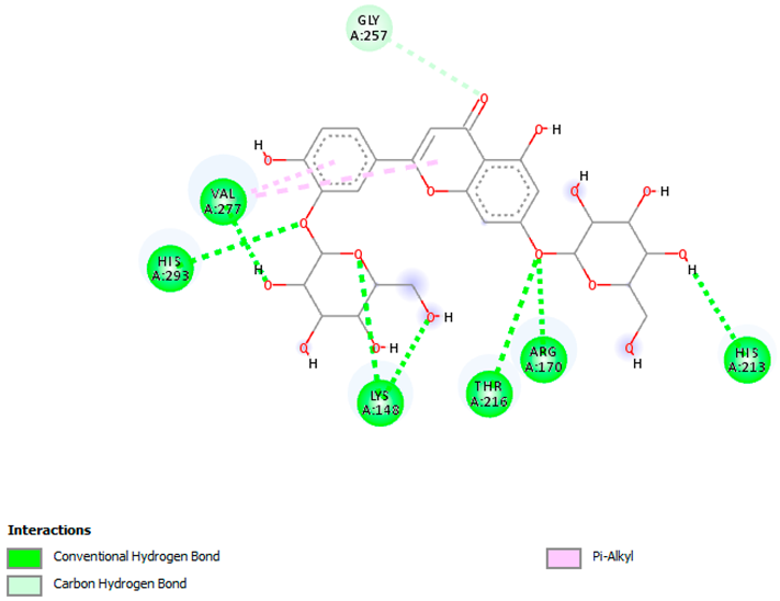 Pharmaceuticals 18 00765 i017