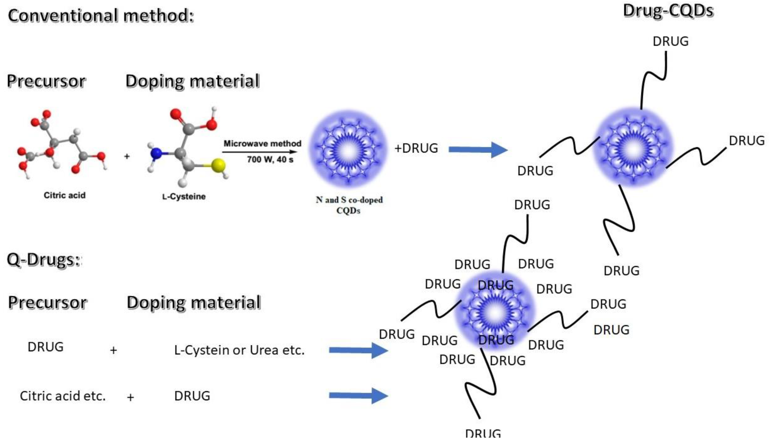 Pharmaceuticals 18 00767 g002