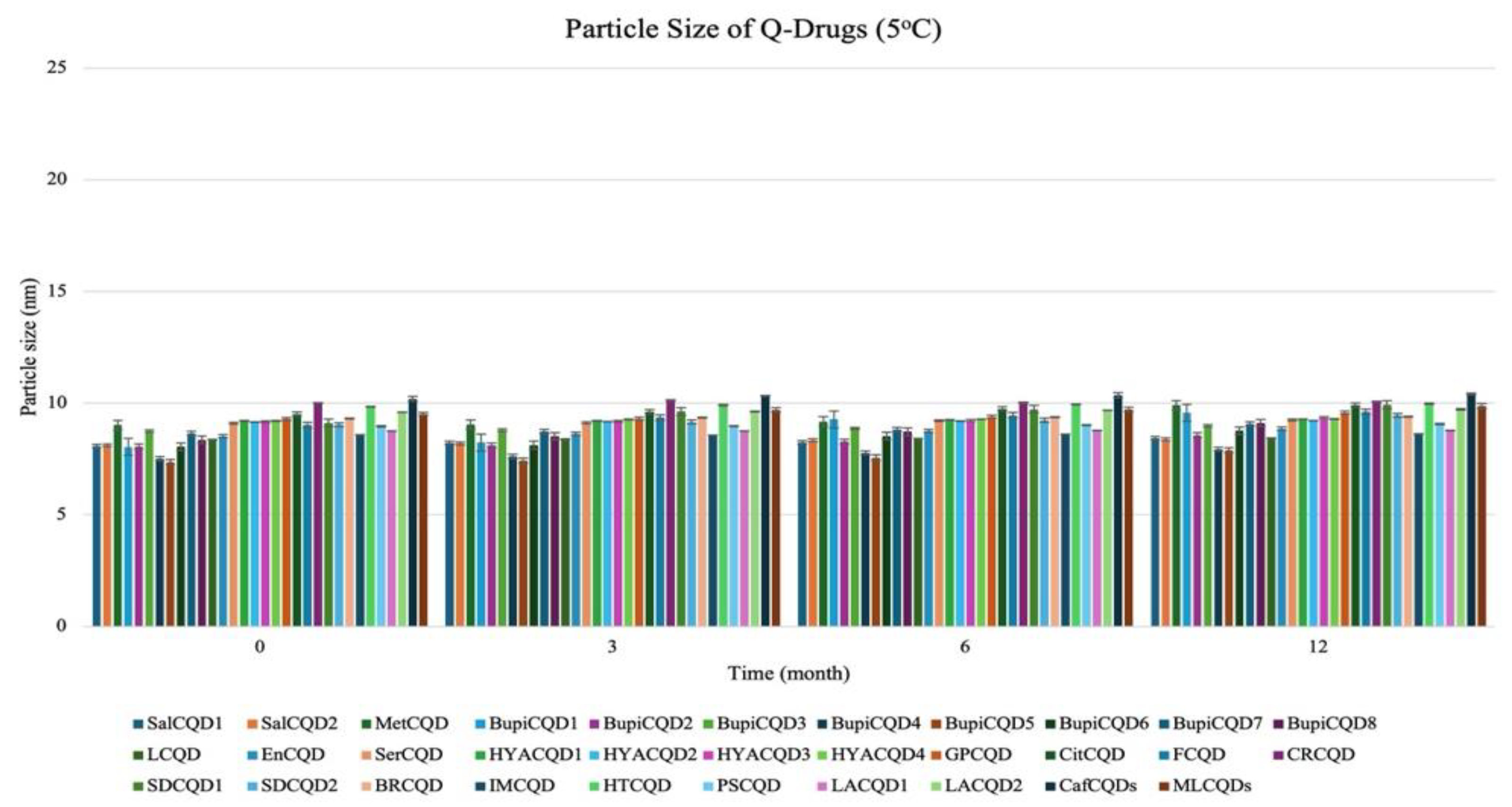 Pharmaceuticals 18 00767 g005