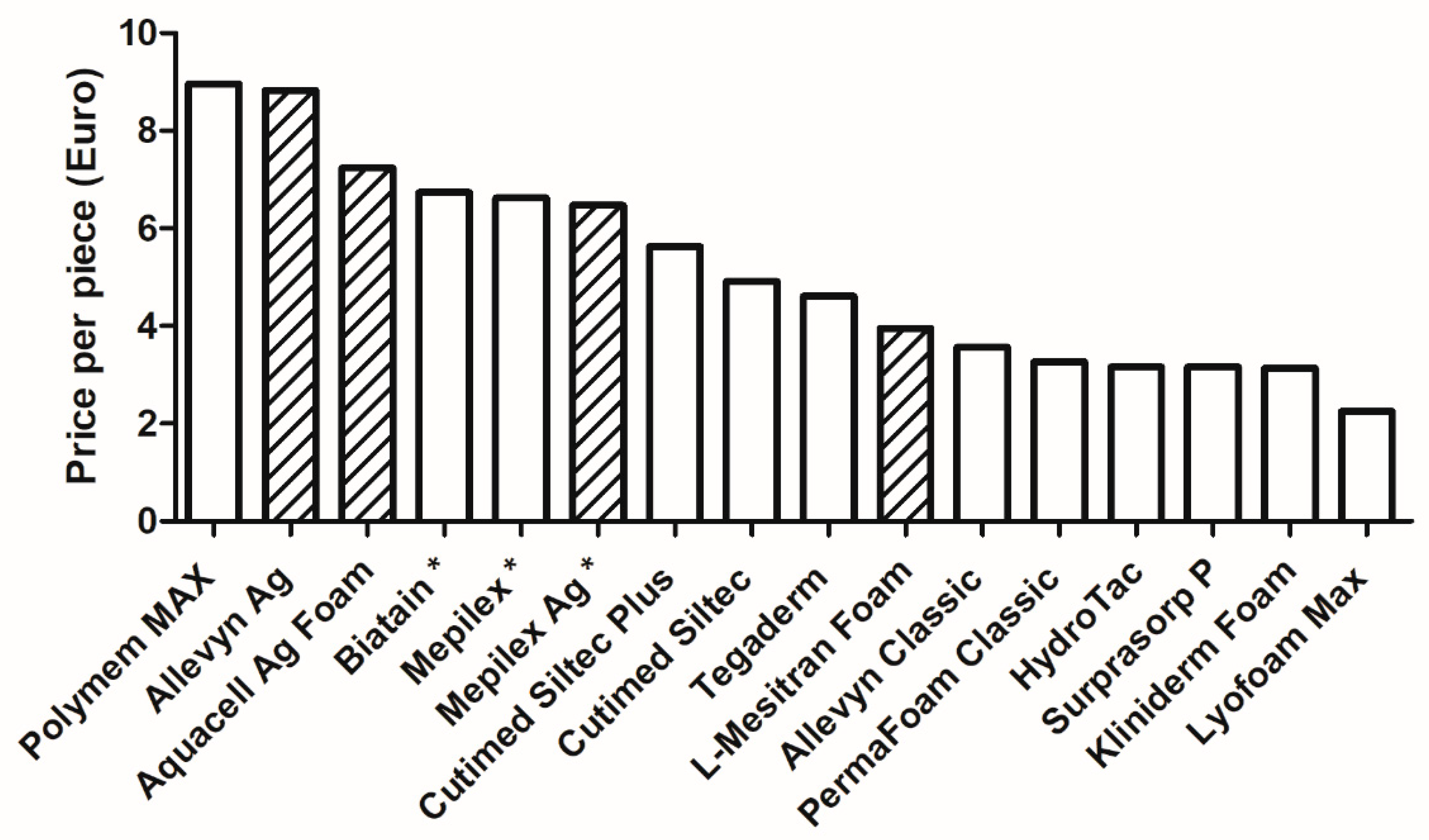 Pharmaceuticals 18 00768 g001