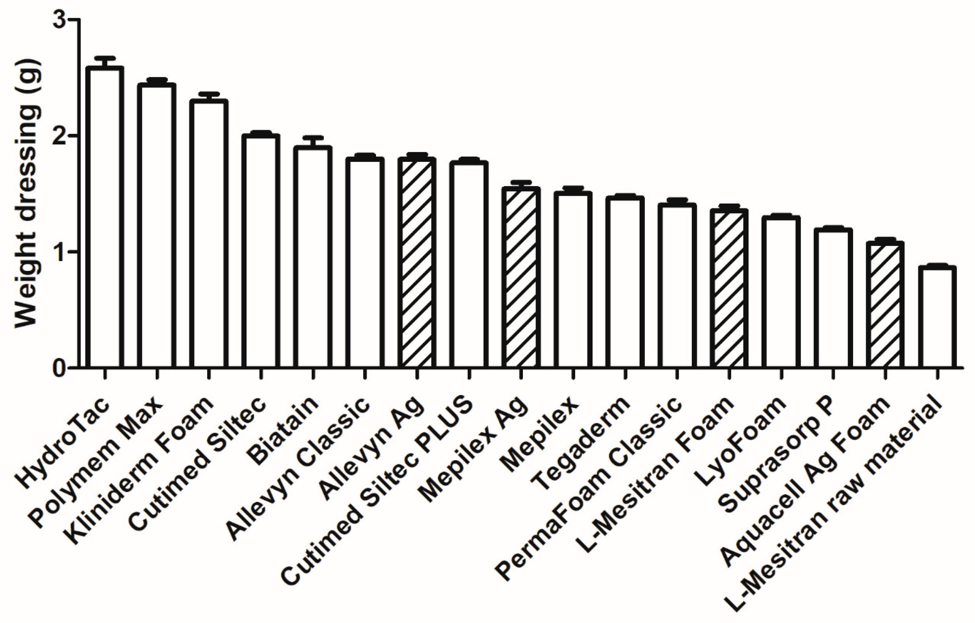 Pharmaceuticals 18 00768 g003