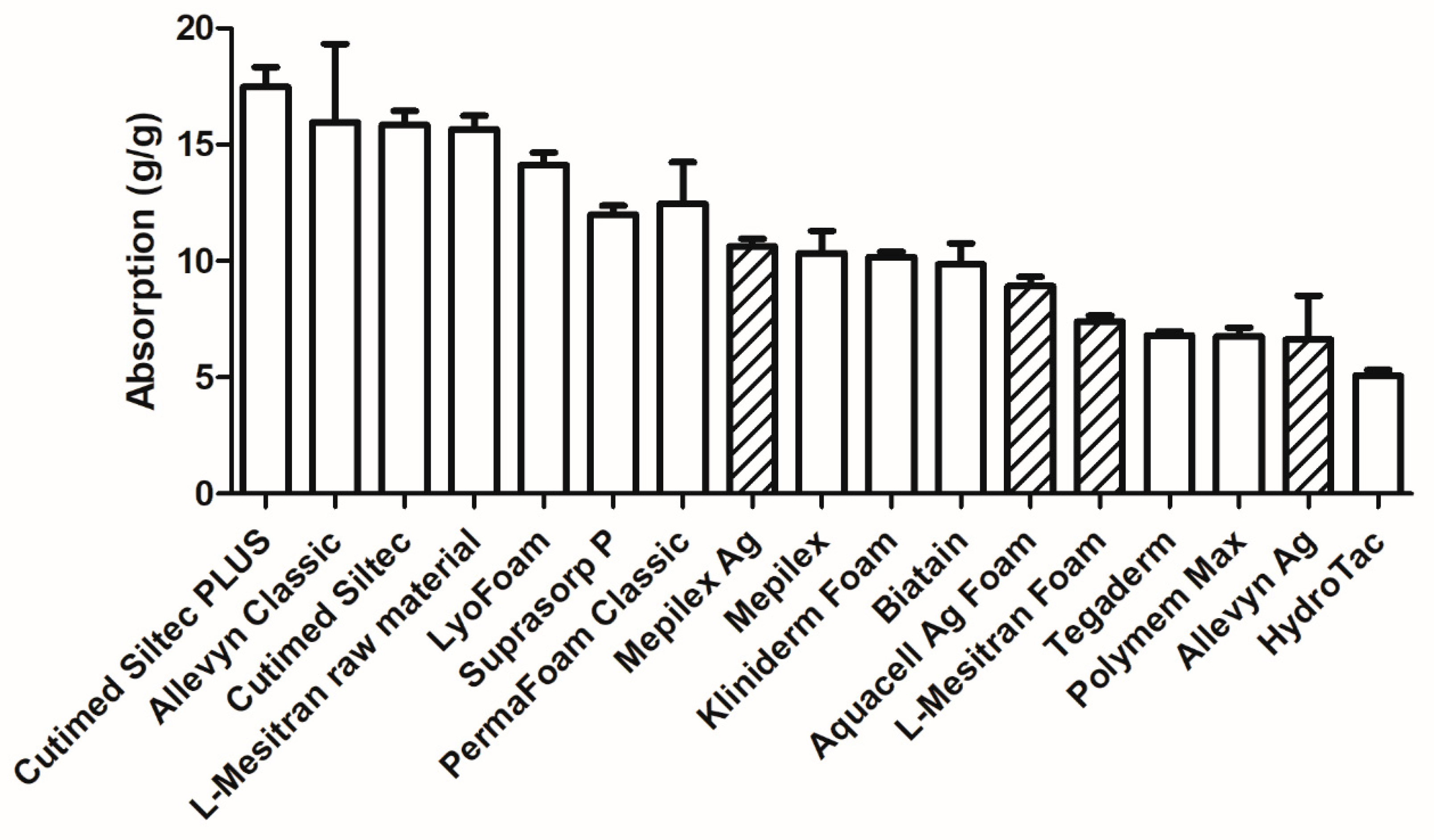 Pharmaceuticals 18 00768 g004