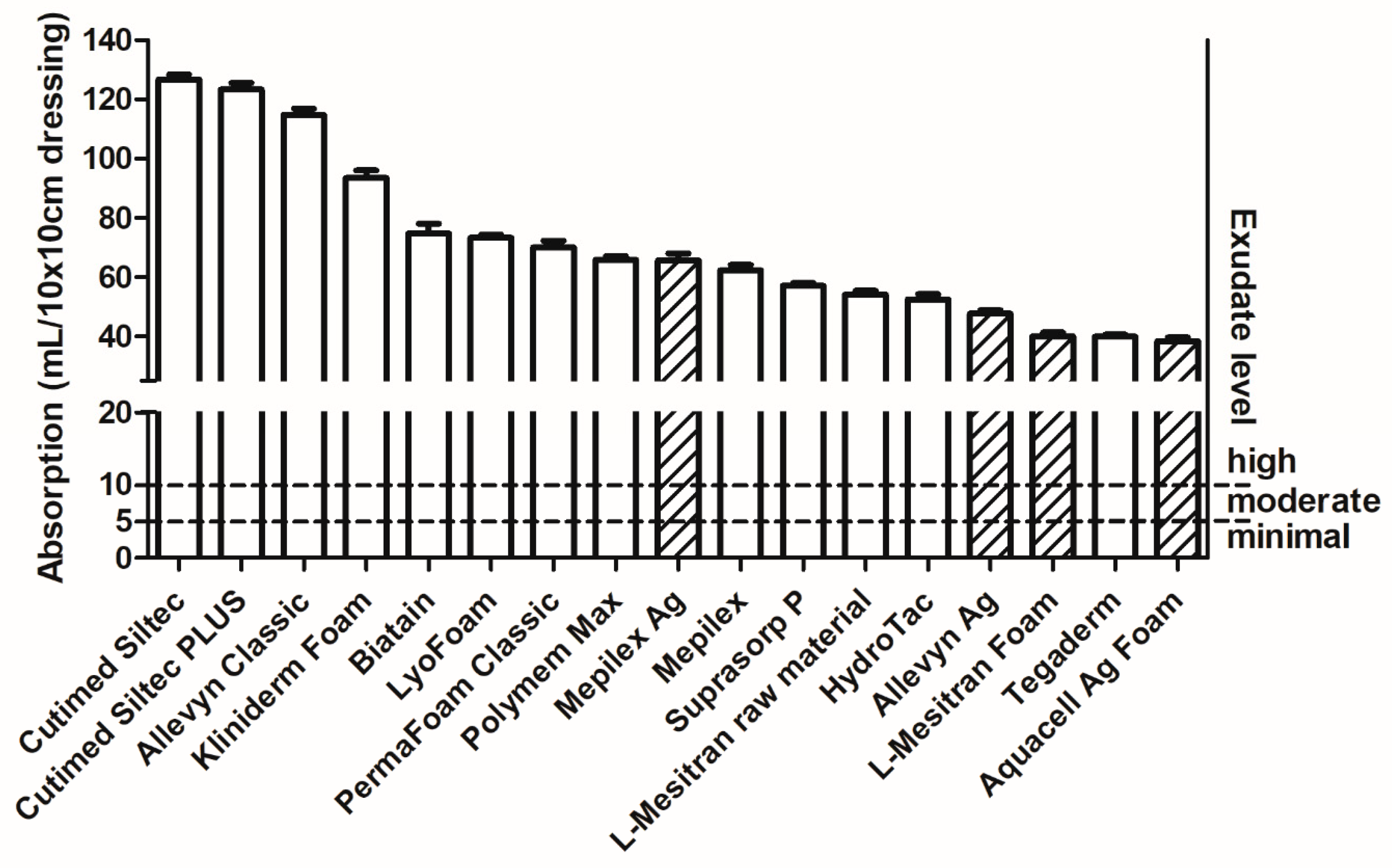 Pharmaceuticals 18 00768 g005
