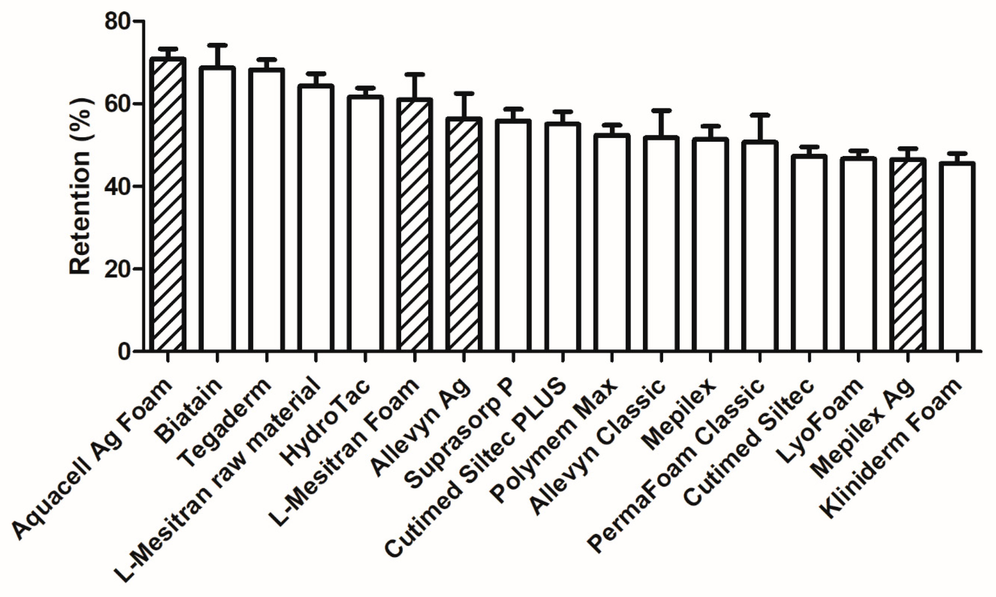 Pharmaceuticals 18 00768 g006